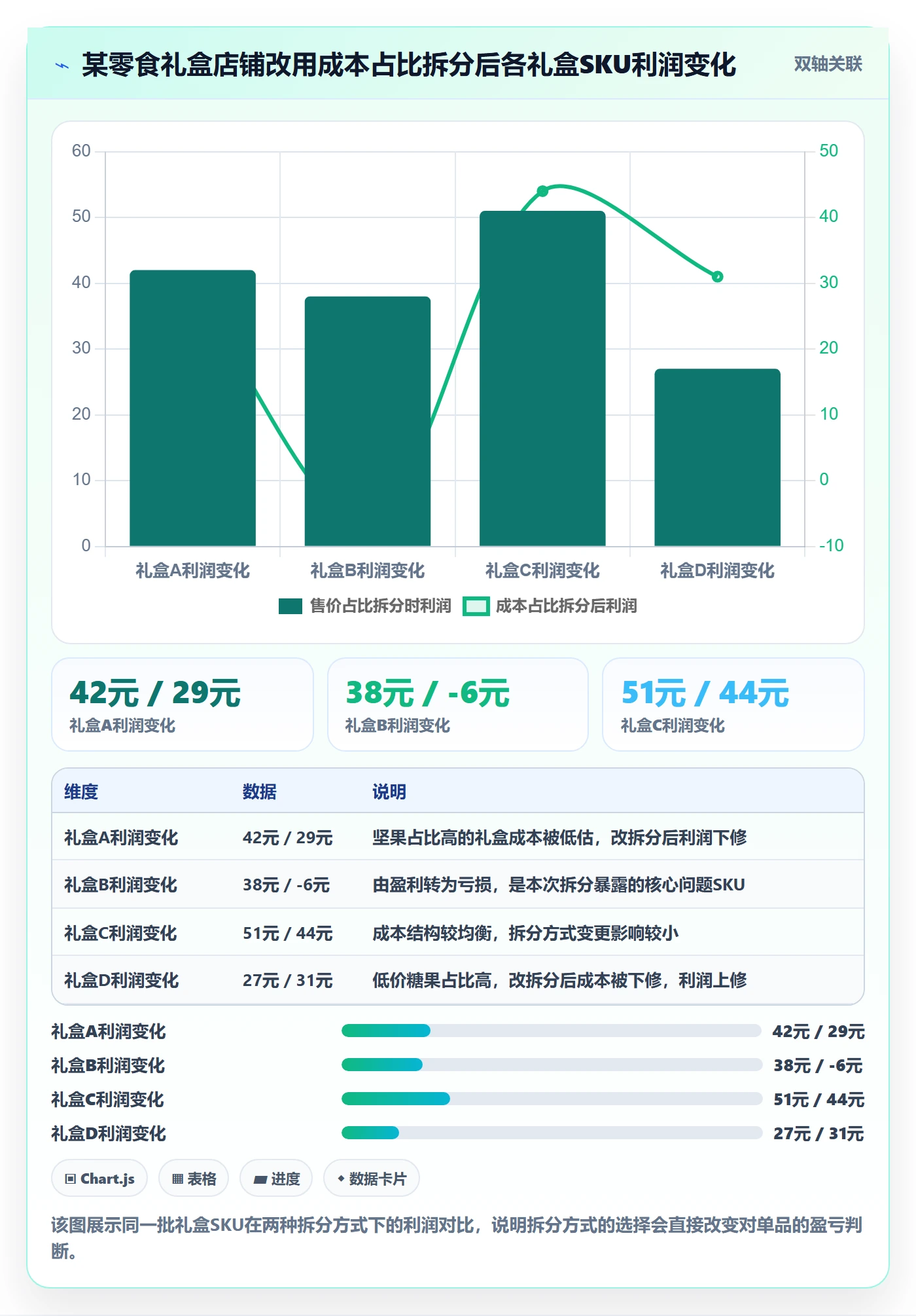 商品分析配置指南：利润空间需要哪些进阶玩法设置