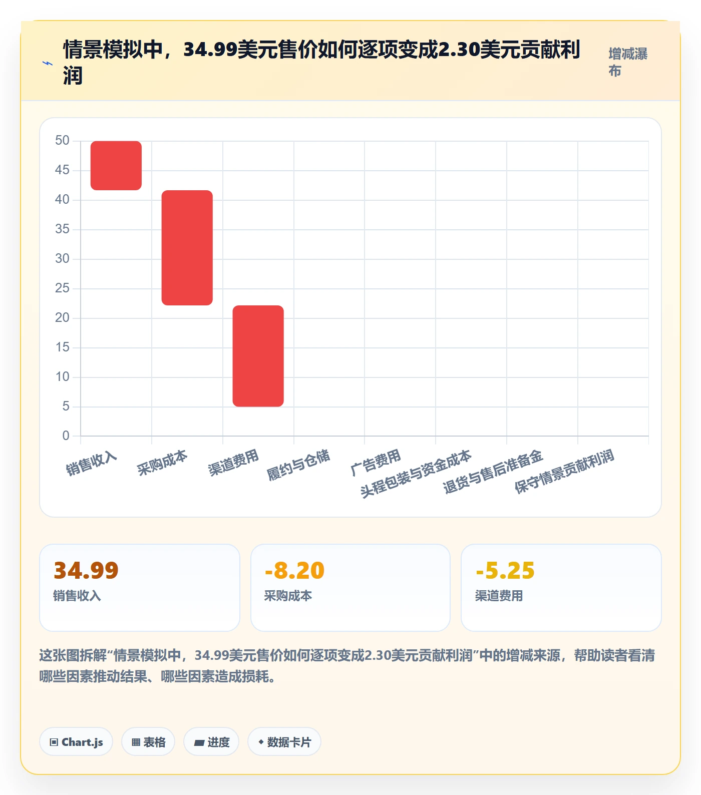 跨境电商场景解析：选品策略中的风险排查怎么处理