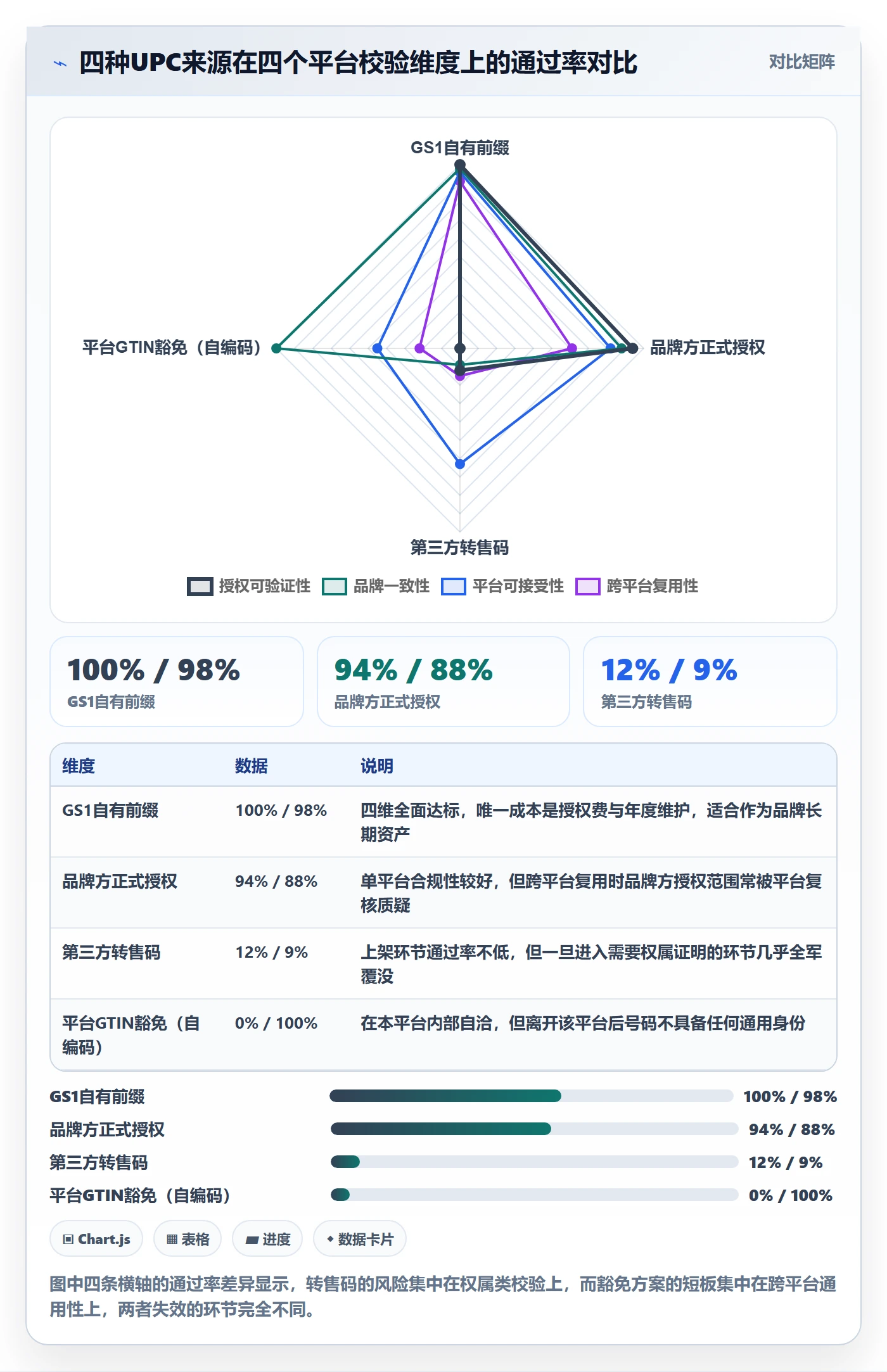 UPC码实用方法：围绕合规风险建立平台规则