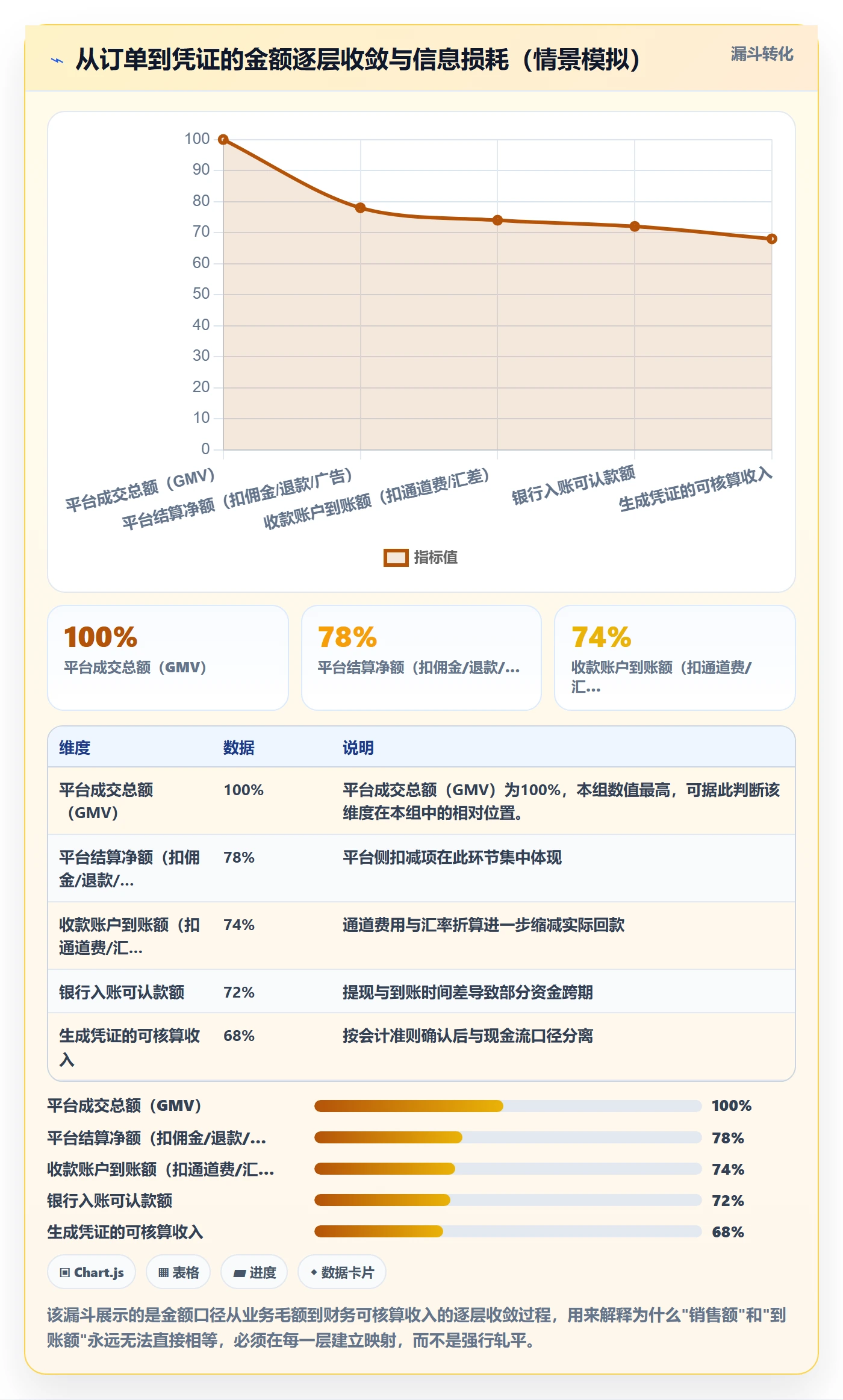erp跨境电商规划方法：财务核算与回款管理如何衔接