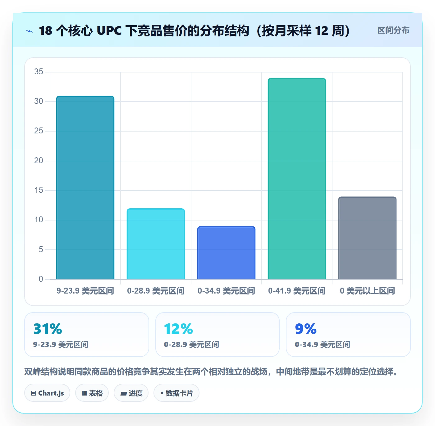 UPC码应用思路：围绕平台审核拆解定价策略