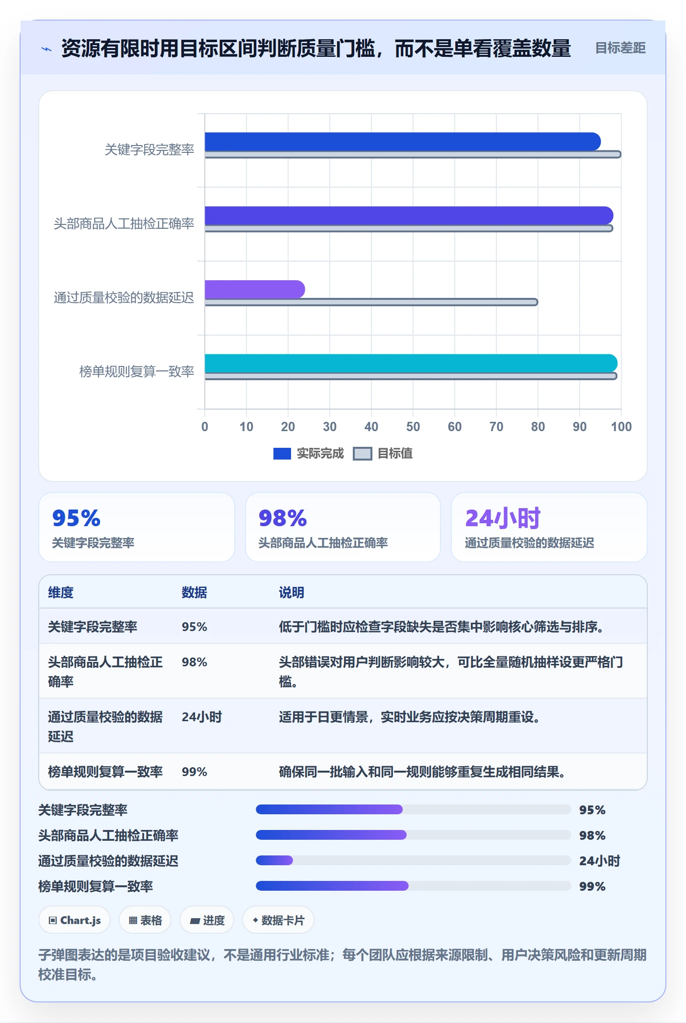 电商数据查询网站落地清单：平台榜单相关的系统搭建事项