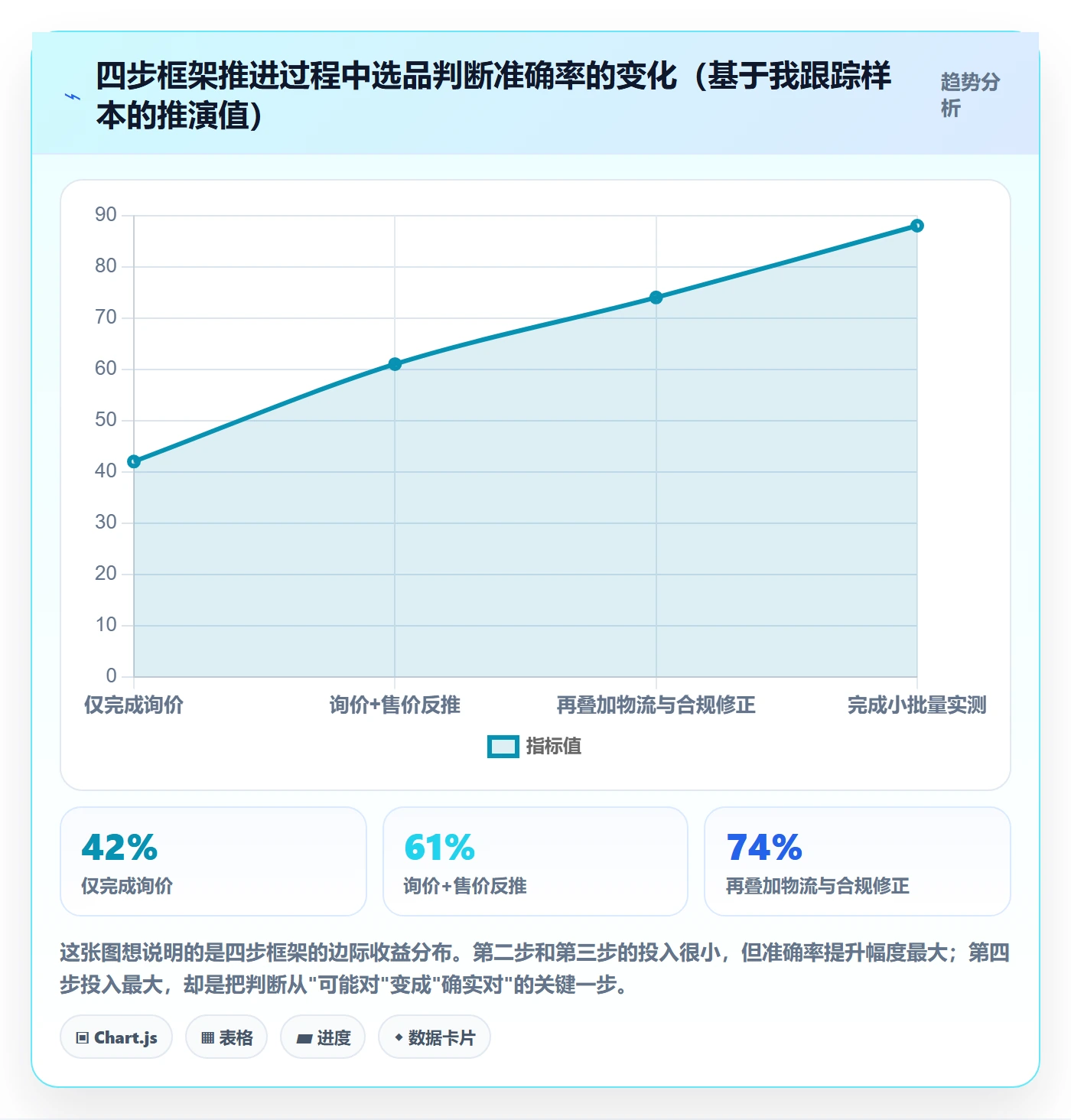 跨境电商一站式服务数据方法：用选品采购支撑入门指南判断