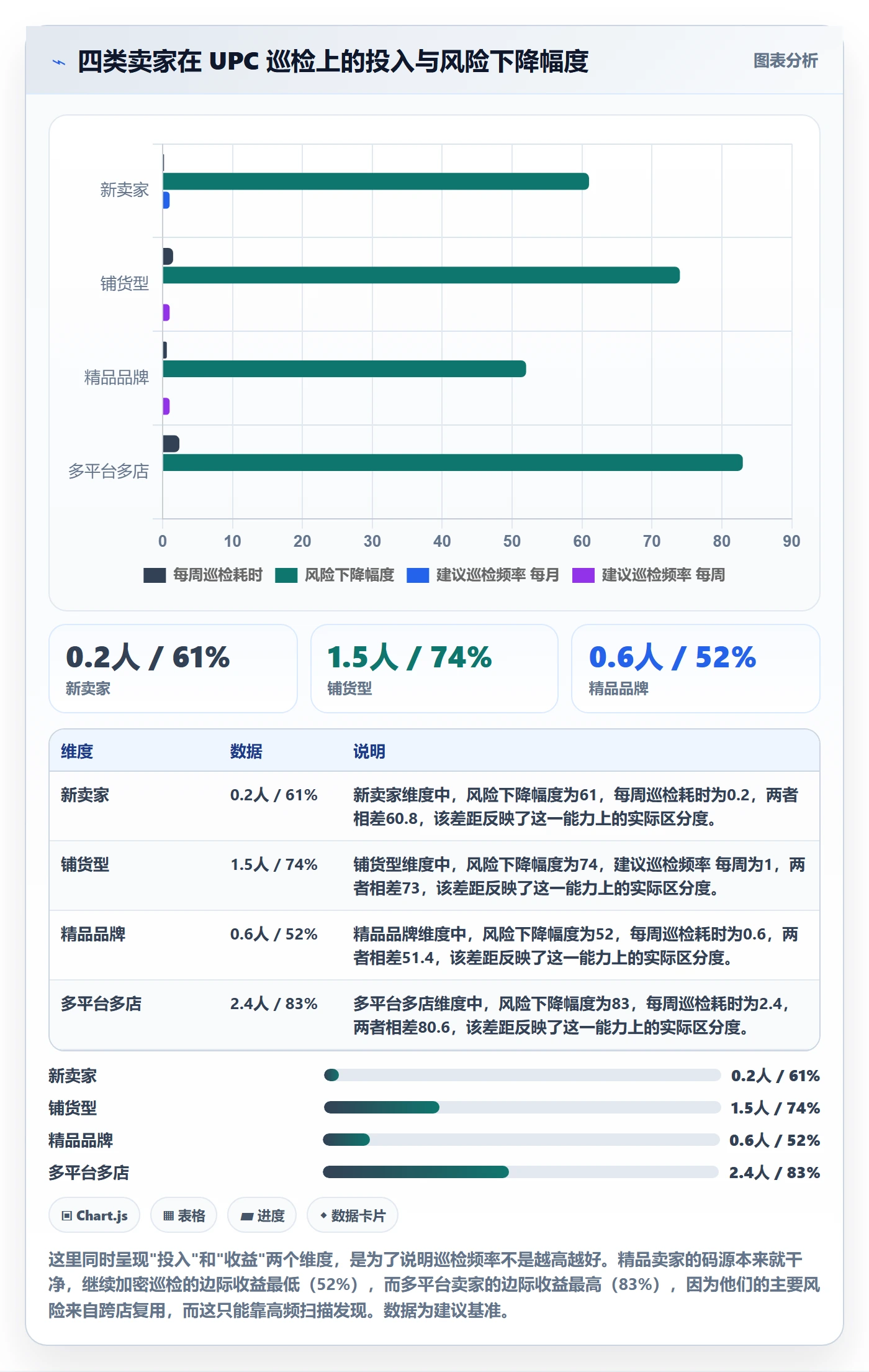 UPC码检查方法：通过代码申请评估回款管理质量