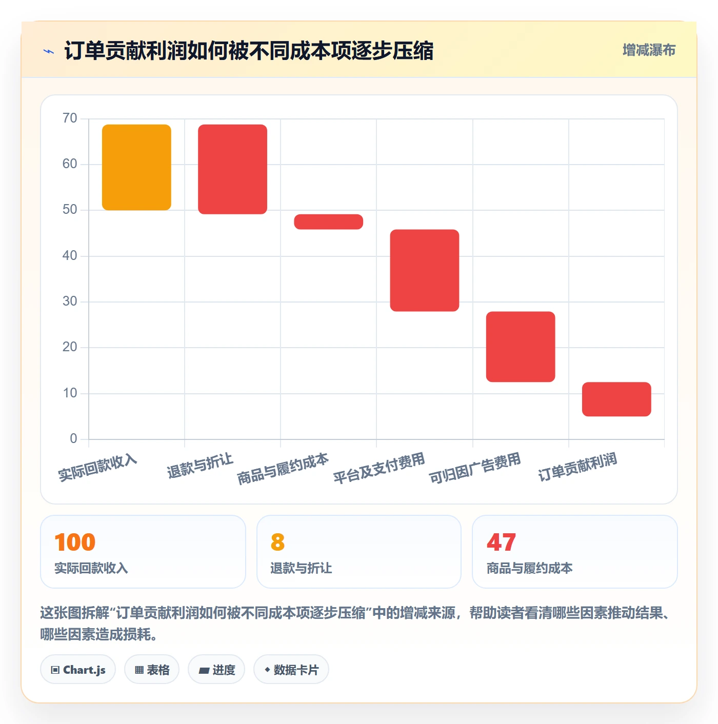 跨境电商升级方案：用季度复盘改善市场选择