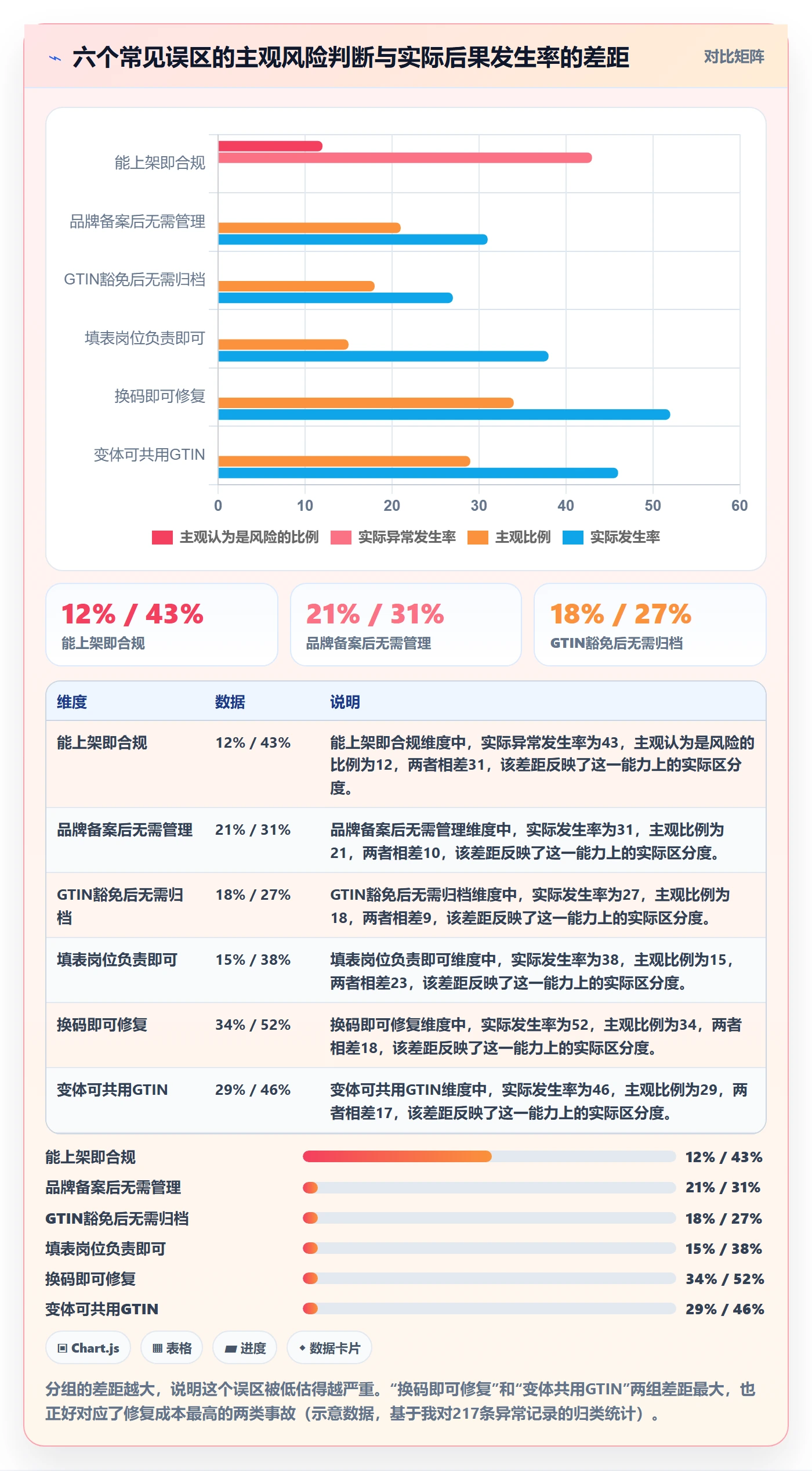 UPC码运营框架：把合规风险纳入标准化管理