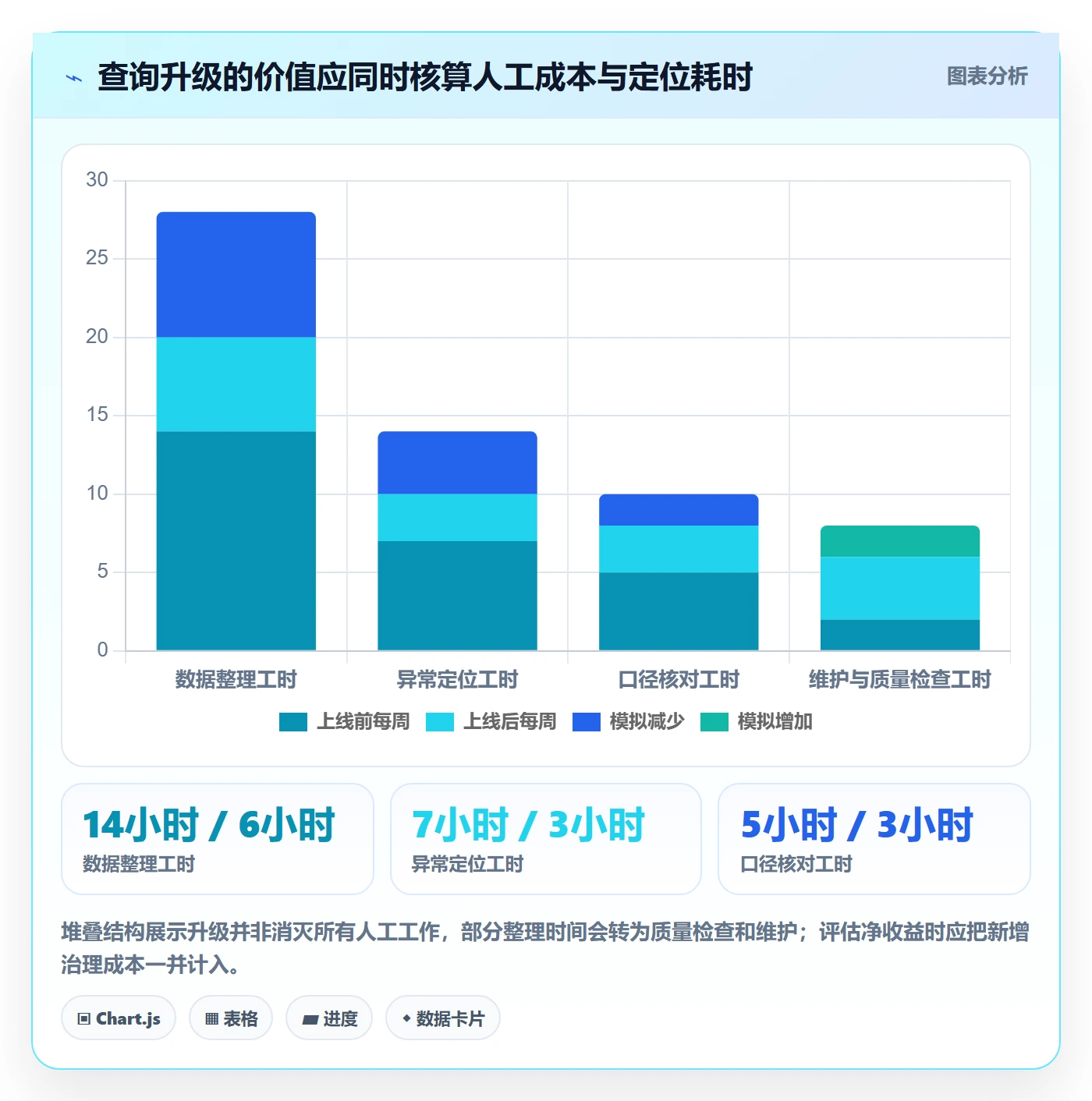 电商数据查询网站升级方案：用精细化运营改善流量分析