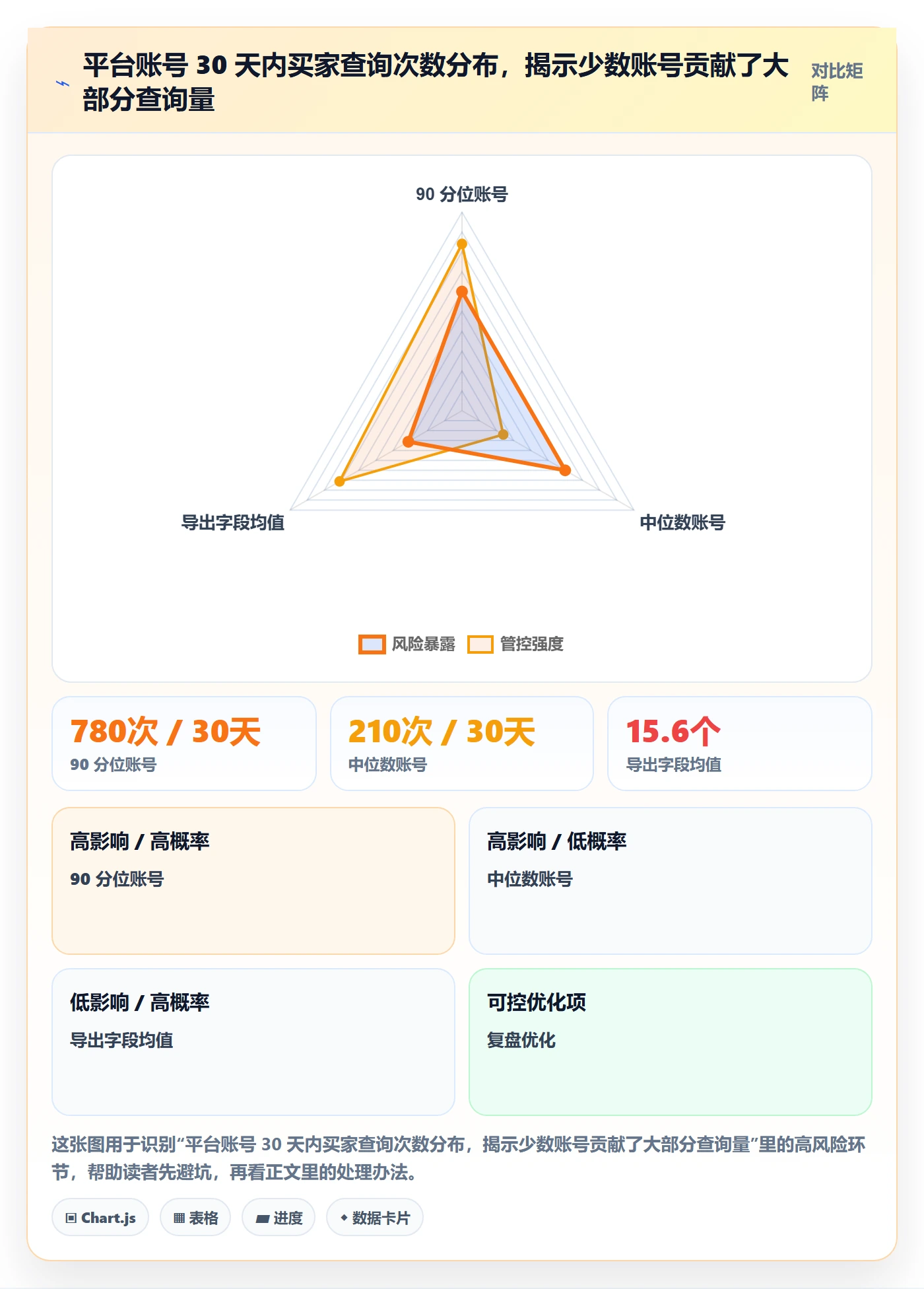 外贸数据分析平台运营框架:把买家查询纳入合规管理