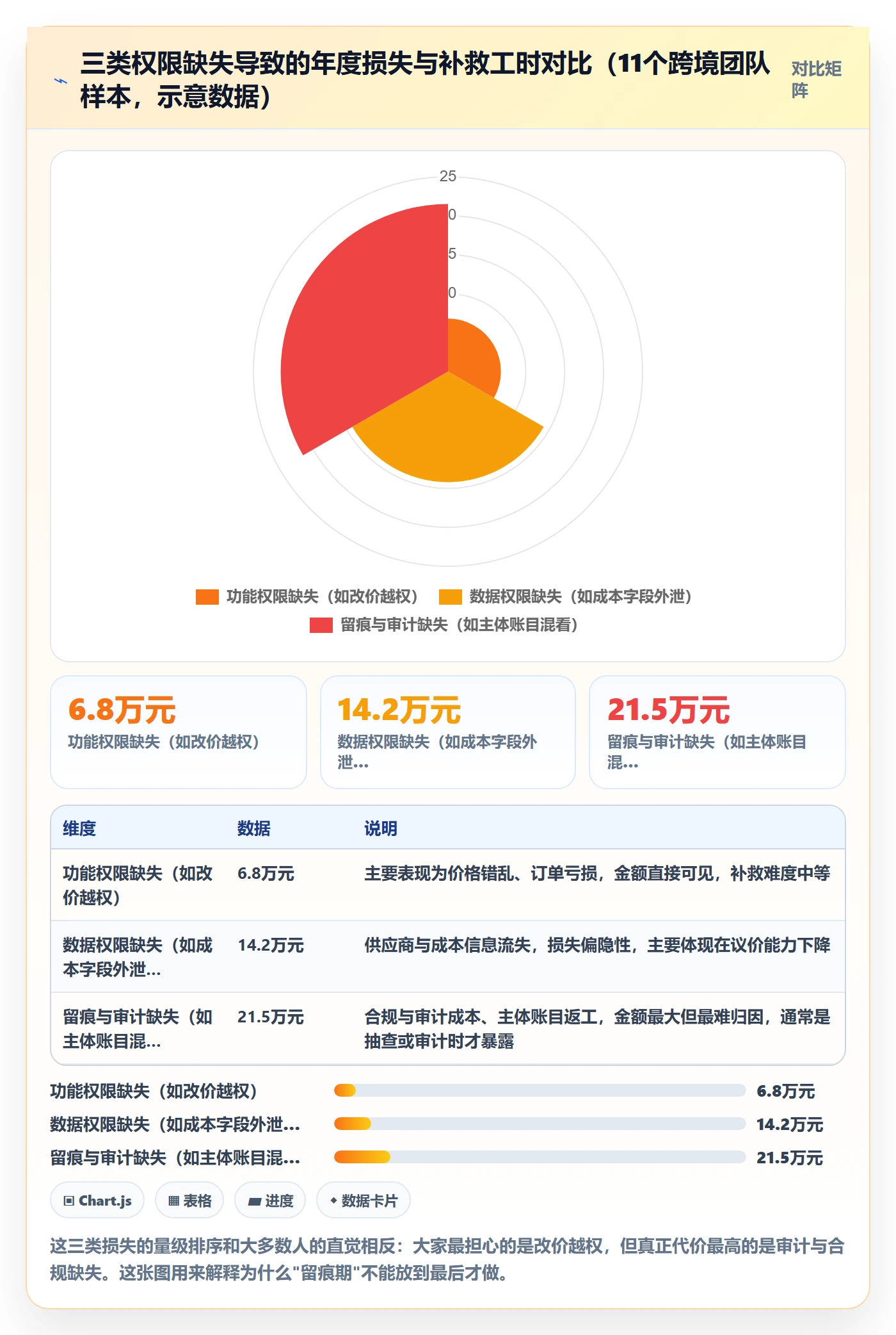 erp跨境电商从0到1：权限管理的品牌建设与操作要点