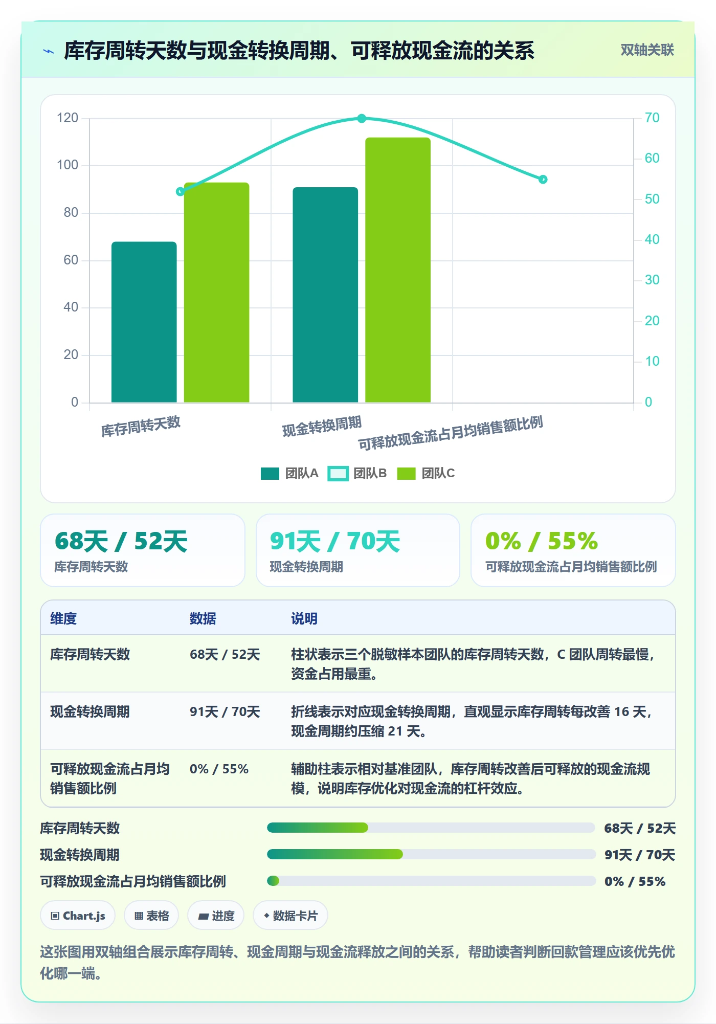 erp跨境电商方案设计:库存管理场景的回款管理怎么做