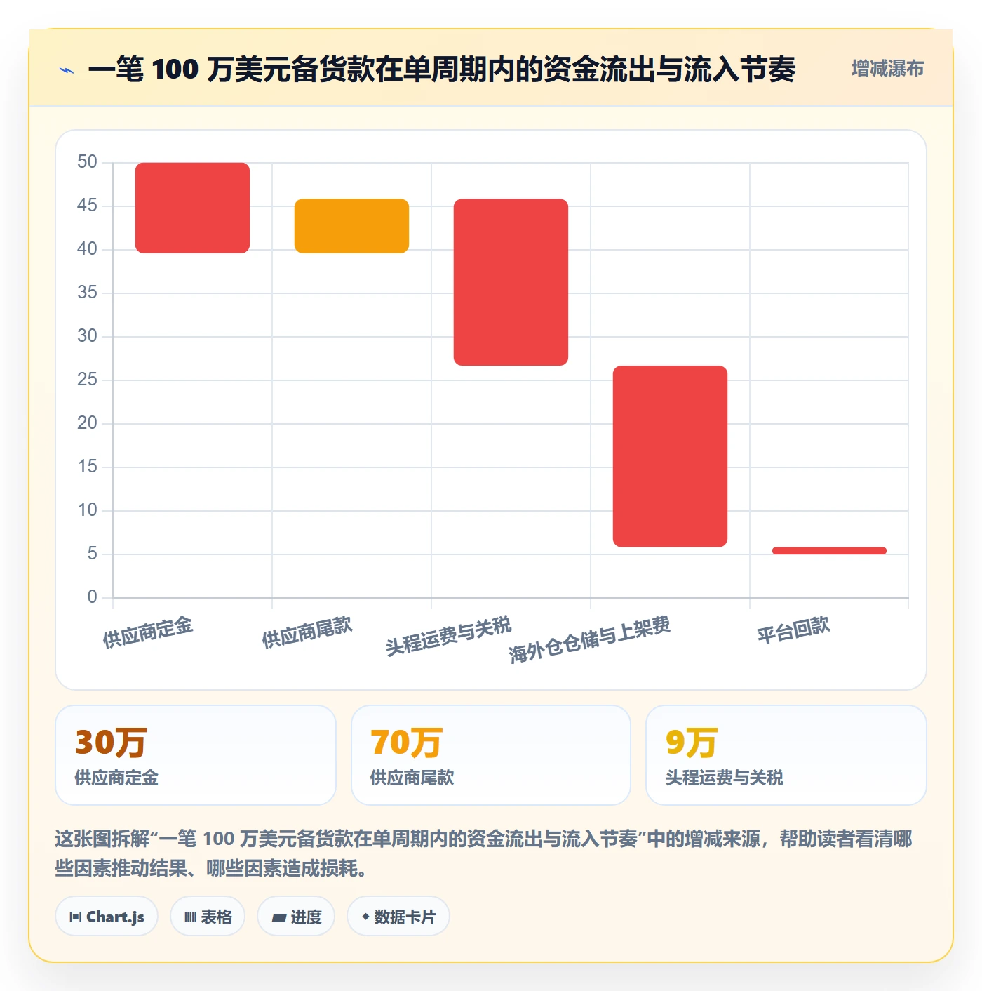 跨境电商运营使用技巧：库存计划对应的支付结算方法