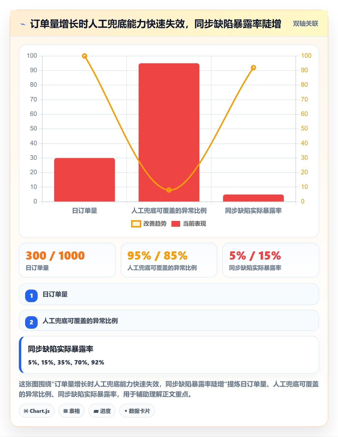 erp跨境电商选择标准：订单同步维度如何评估平台规则
