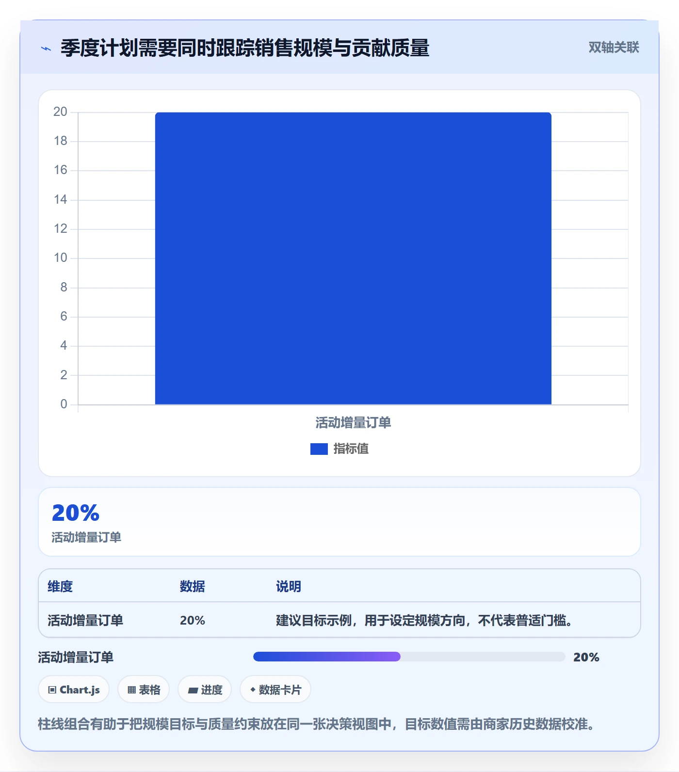 temu改造重点：从活动流量推进季度复盘