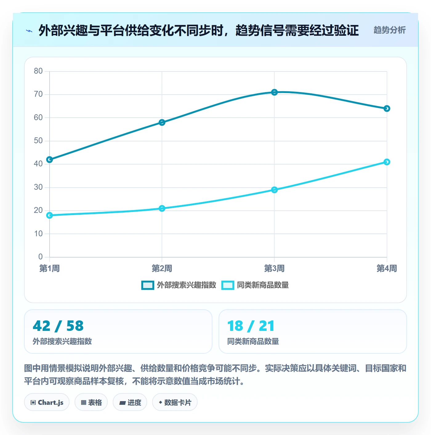 想做好temu，先掌握趋势观察中的商品发布