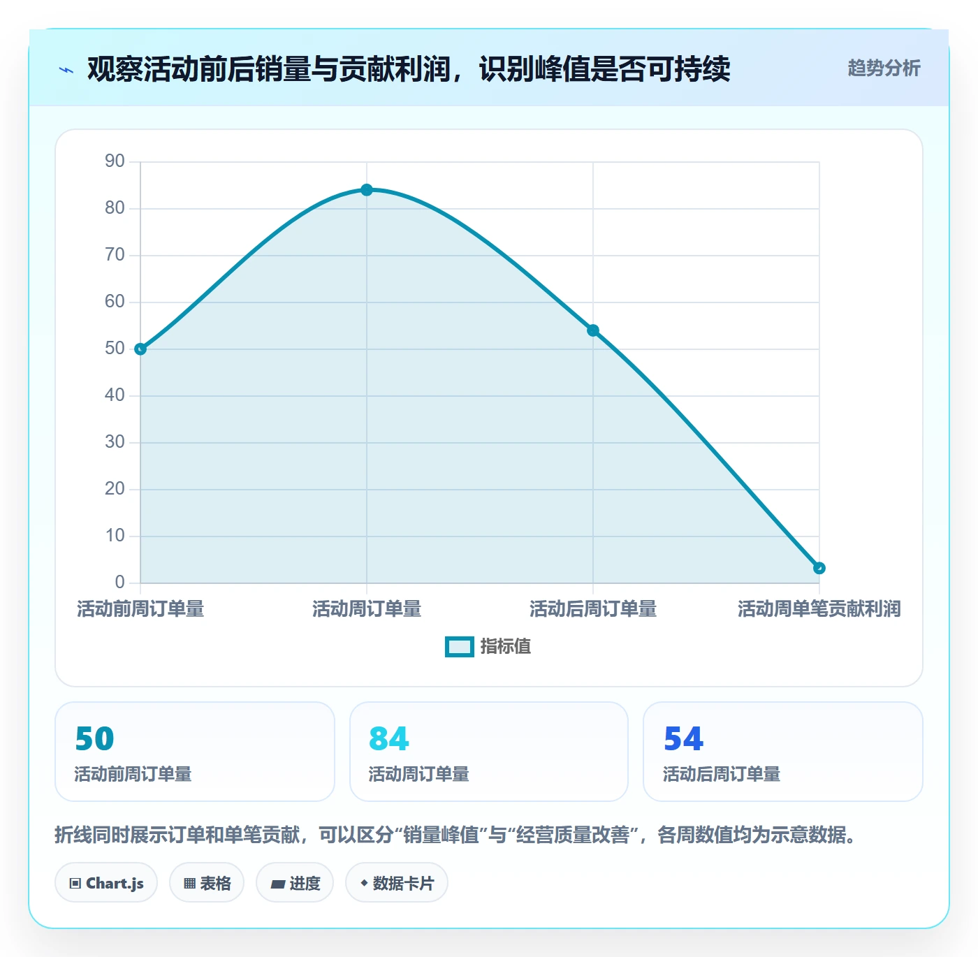 temu进阶课：围绕半托管模式完善增长策略