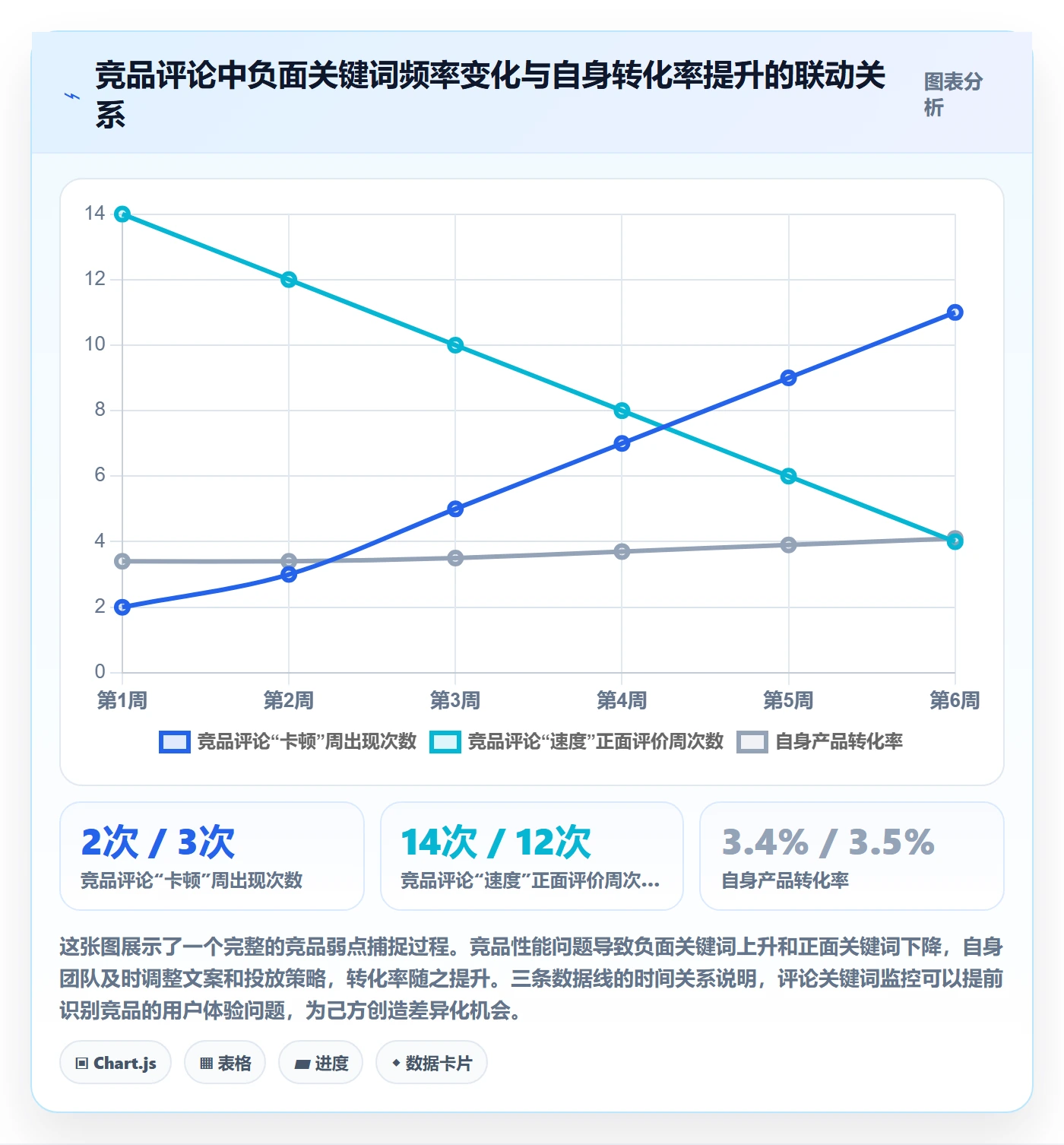 亚马逊软件增长策略：竞品监控从哪里开始