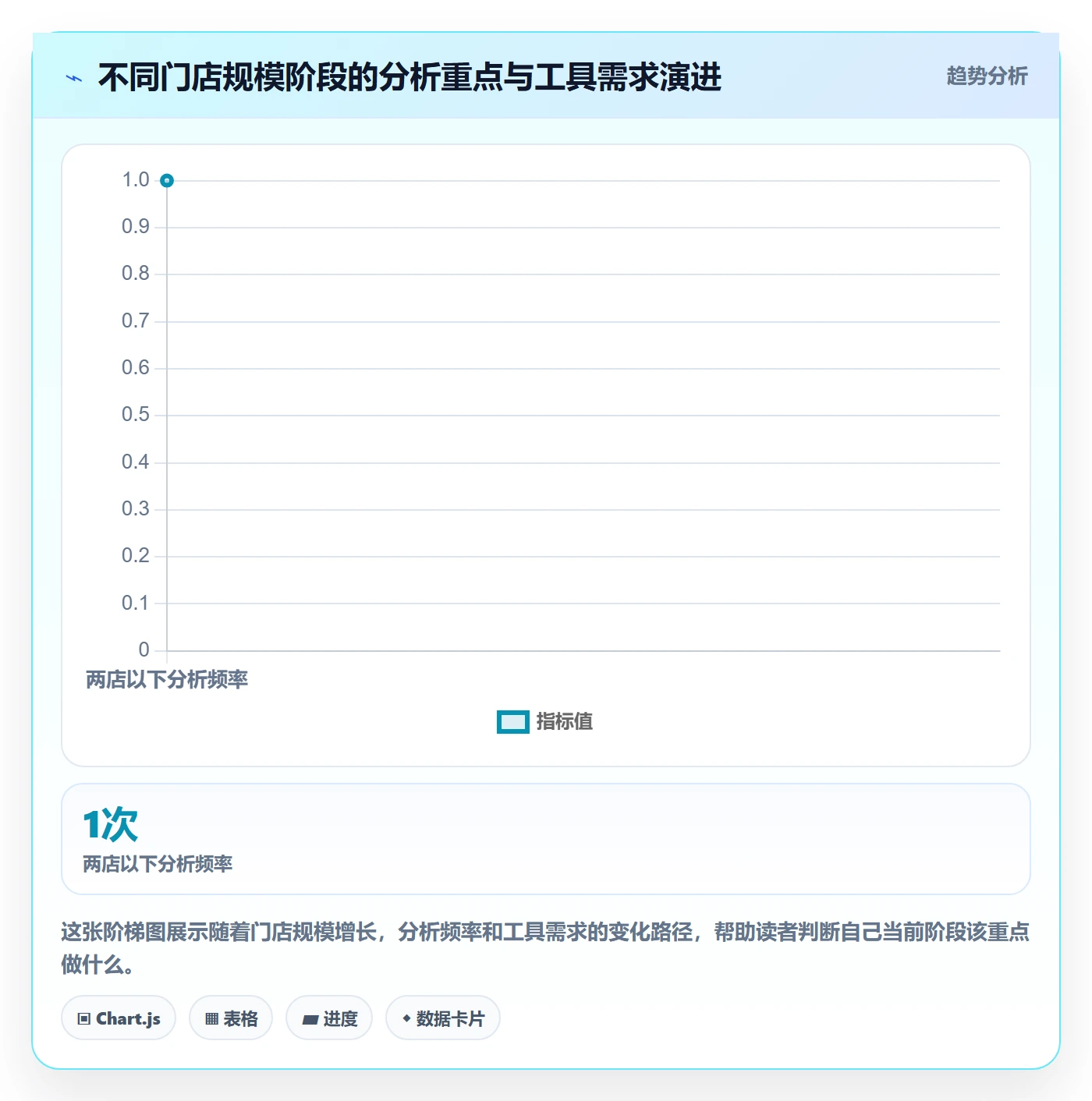 商品分析怎么优化？先从利润空间的多店经营入手