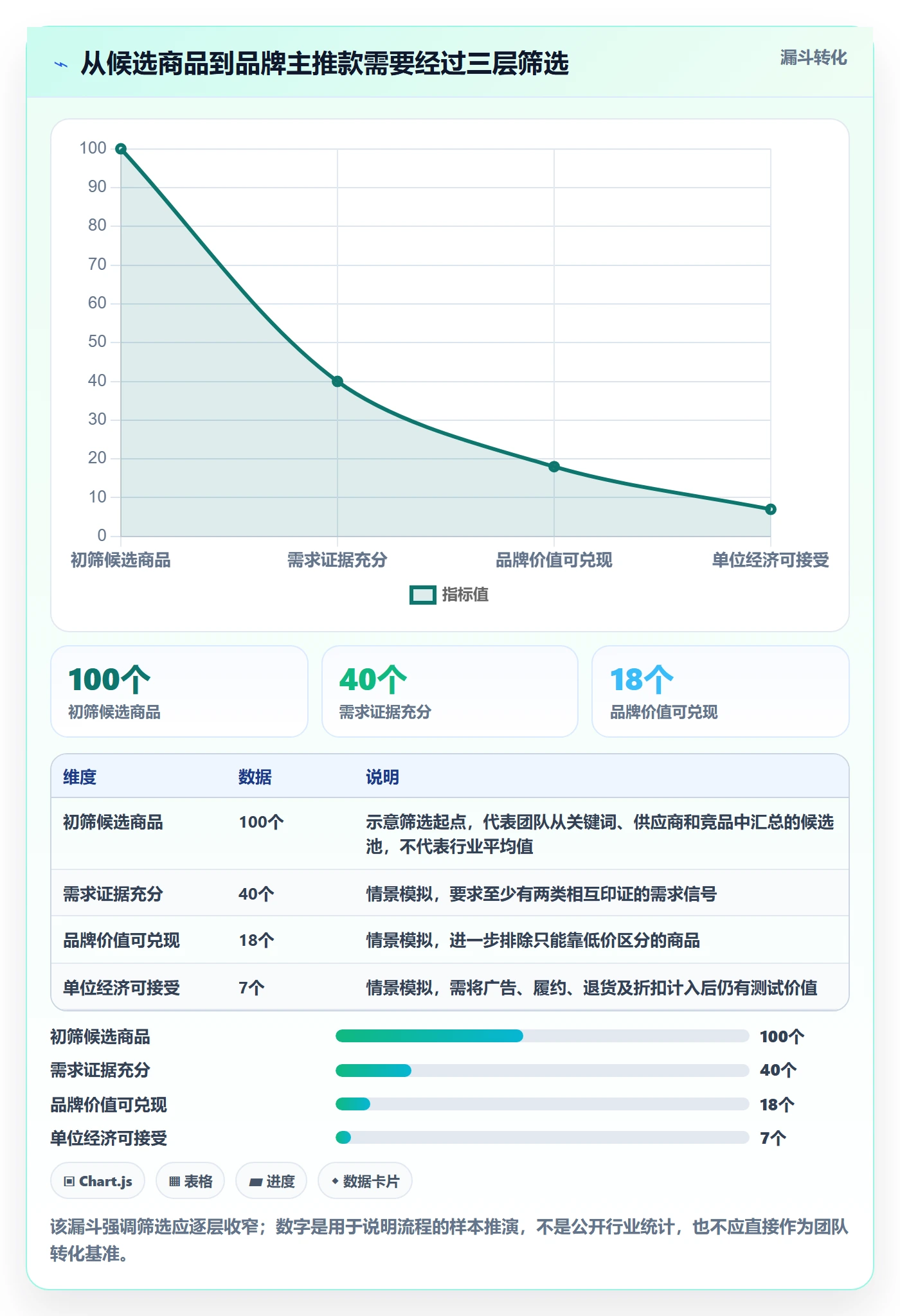 跨境电商升级方案:用品牌建设改善选品策略