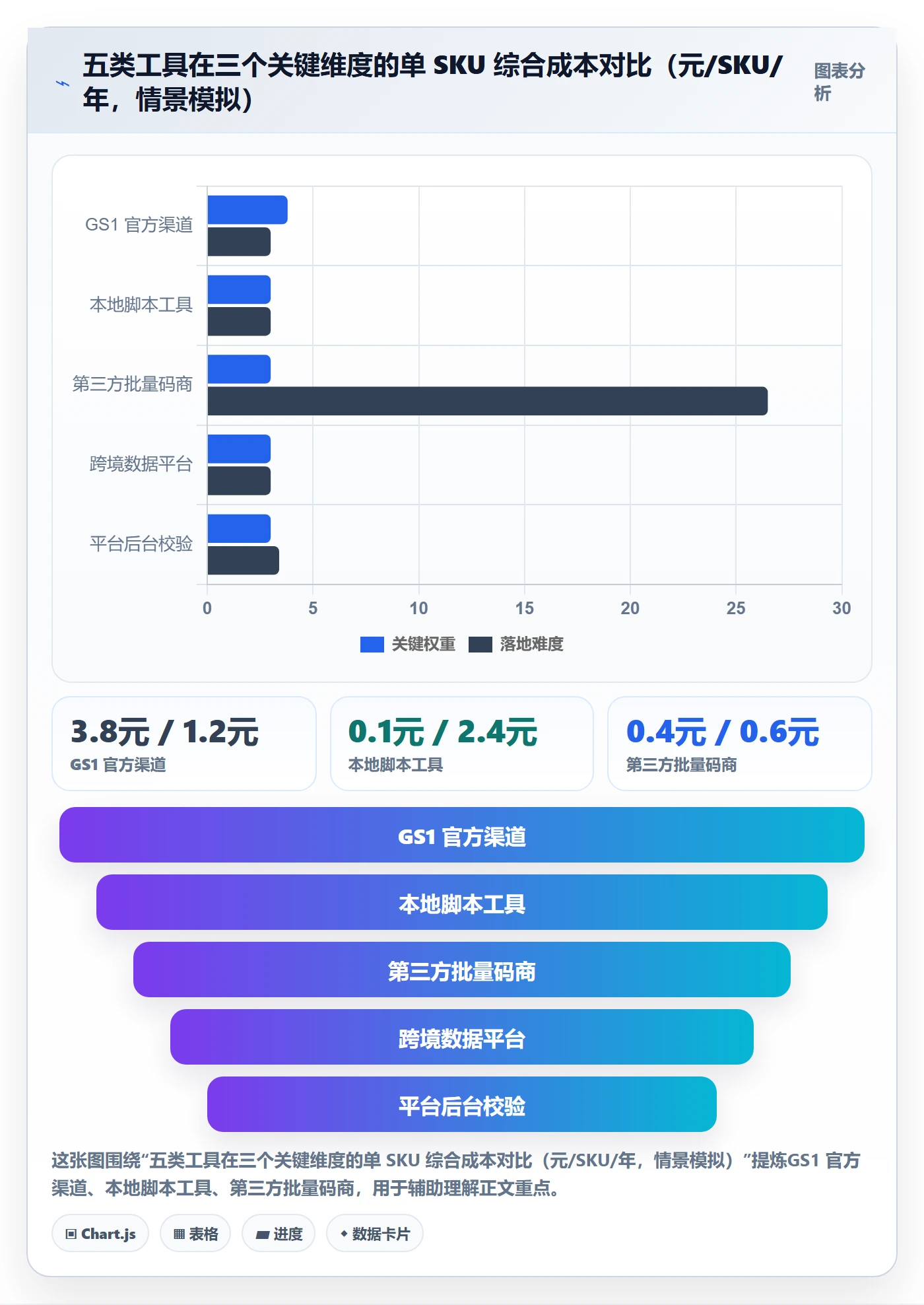 UPC码场景解析：合规风险中的工具对比怎么处理