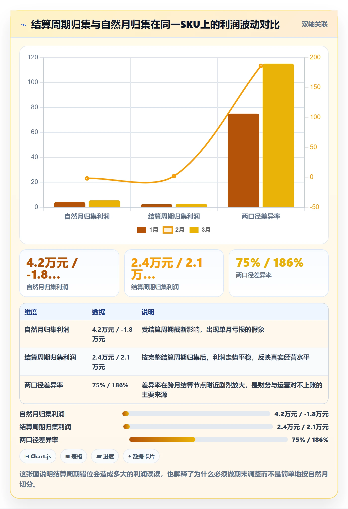 亚马逊软件使用技巧：利润核算对应的标准化管理方法