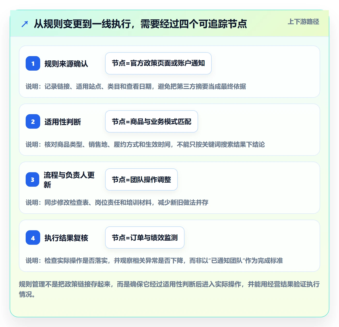跨境电商怎么优化？先从平台规则的中小商家入手