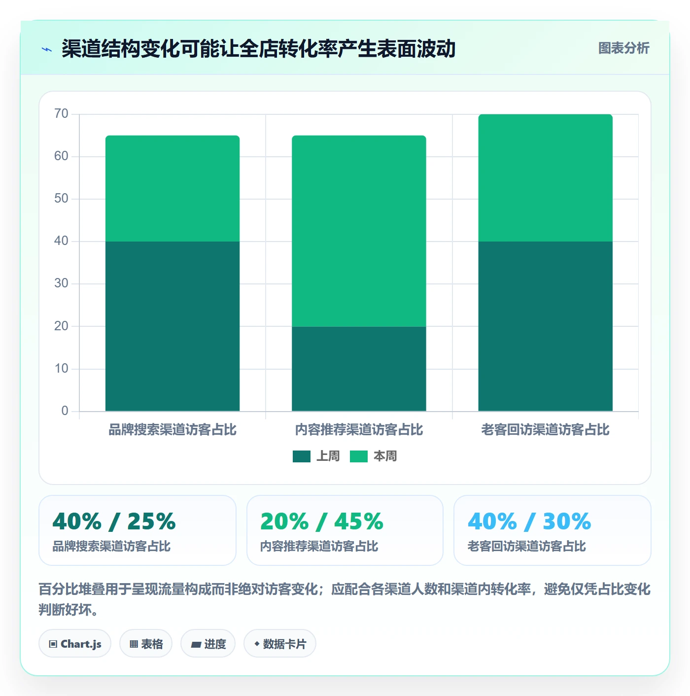 电商数据查询网站管理模板：围绕流量分析开展增长策略