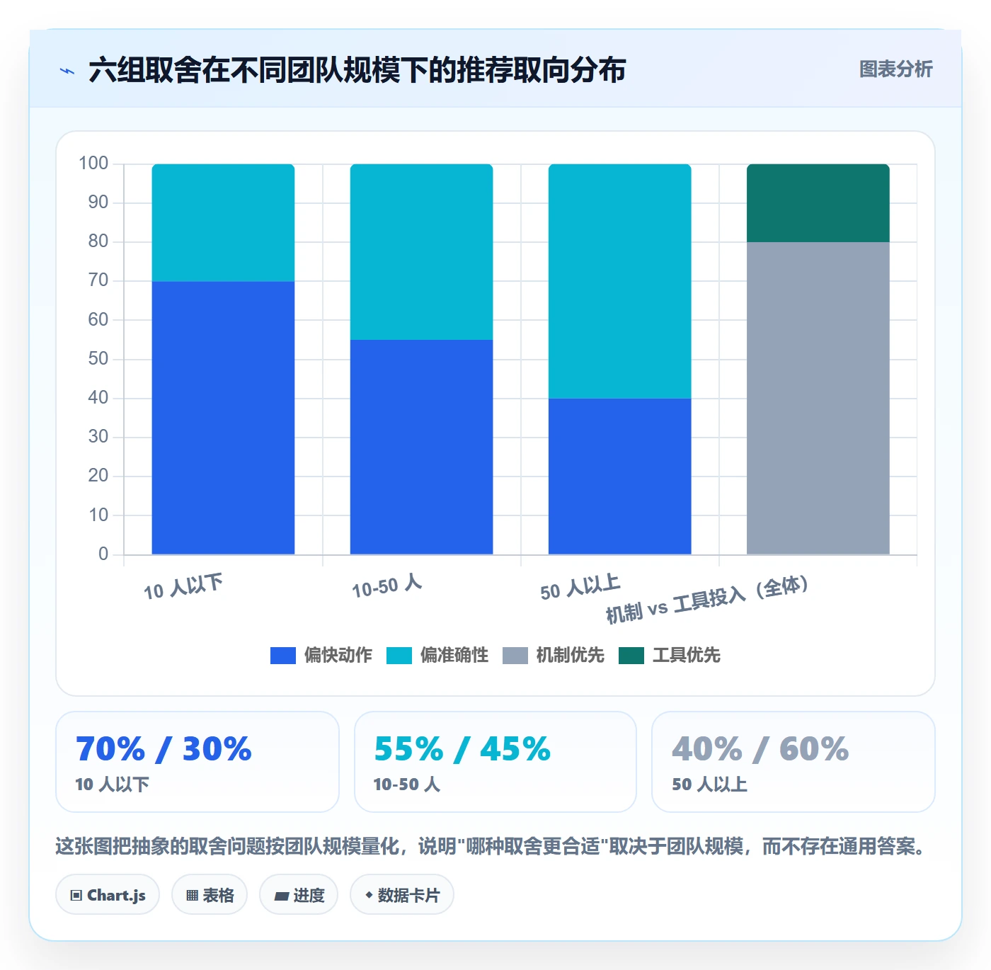 商品分析使用技巧：销量趋势对应的团队协同方法
