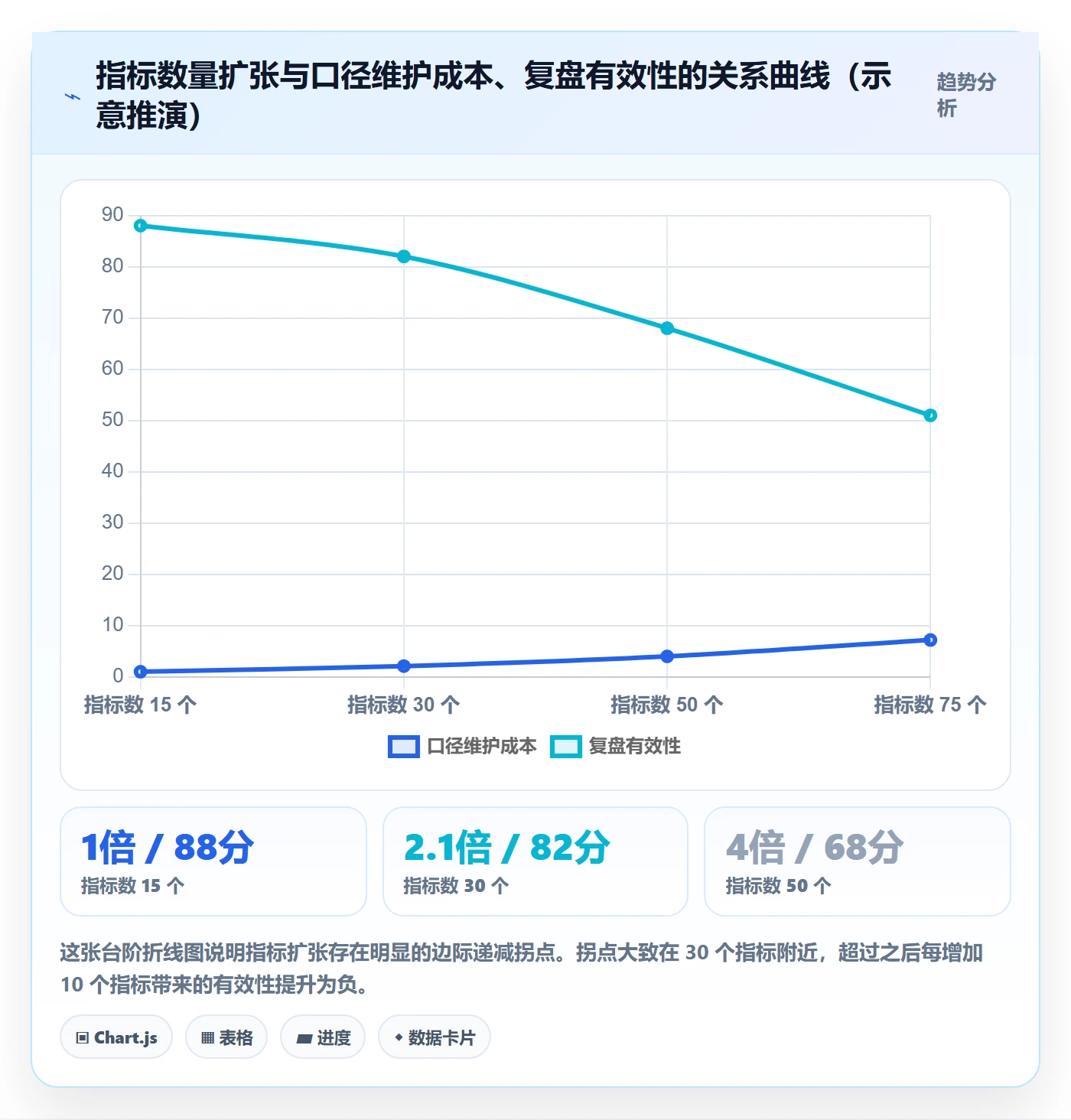 跨境电商运营管理要点：数据复盘的工具对比如何设计
