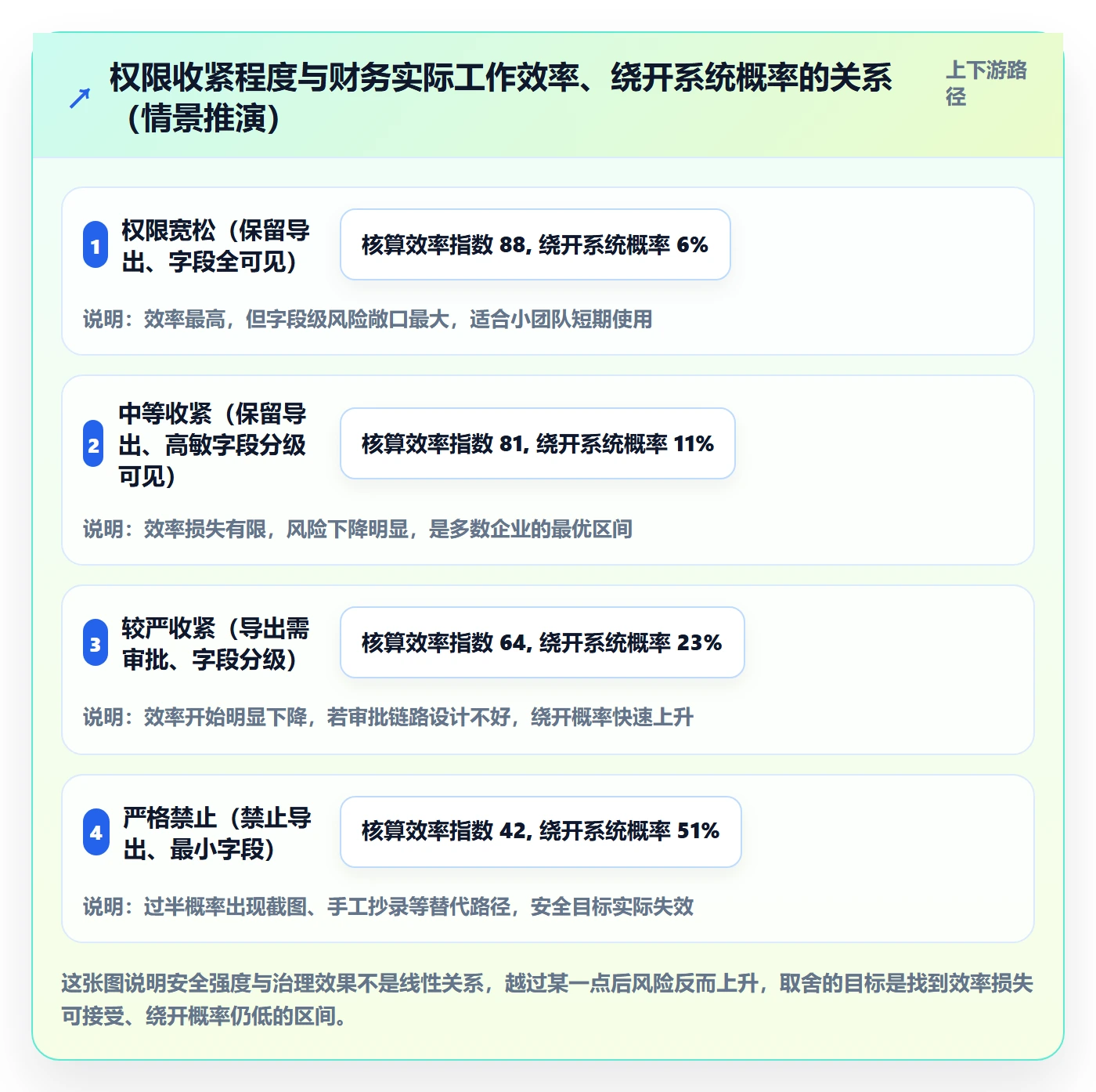 erp跨境电商避坑指南：财务核算环节的账号安全要注意什么