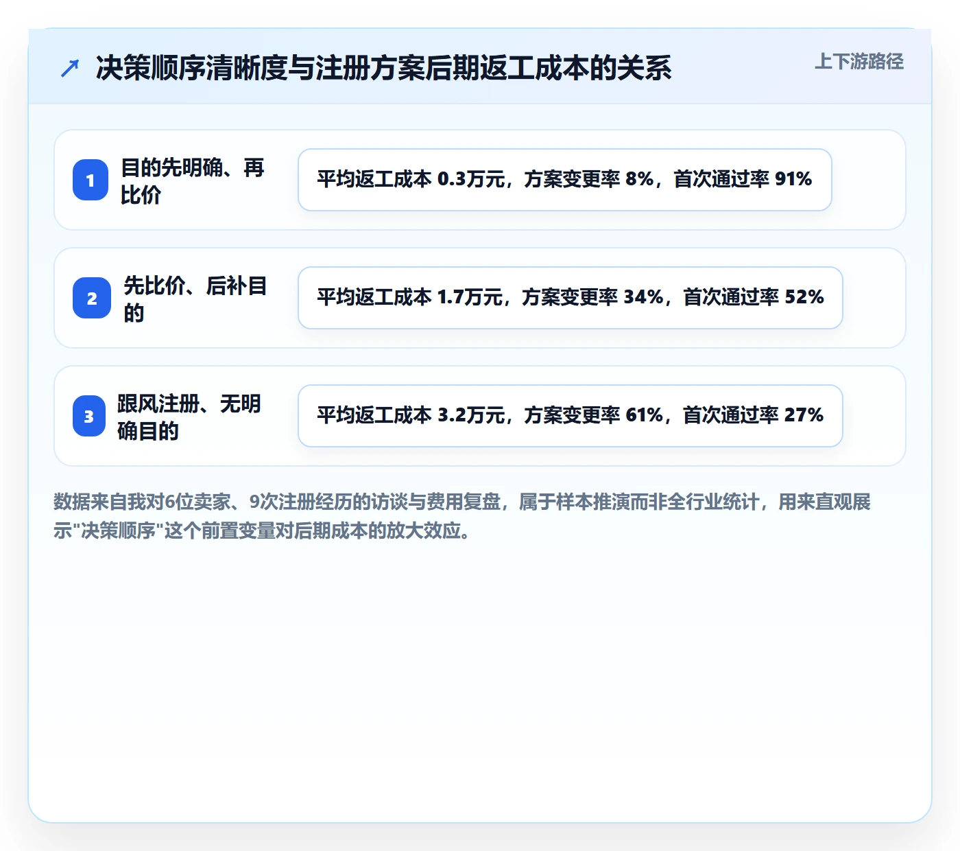 跨境电商一站式服务决策指南：用精细化运营判断公司注册方案