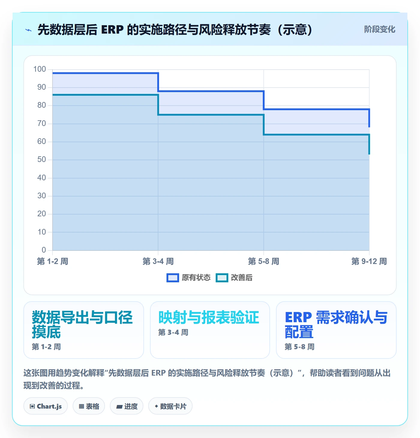 erp跨境电商场景解析：系统实施中的常见误区怎么处理