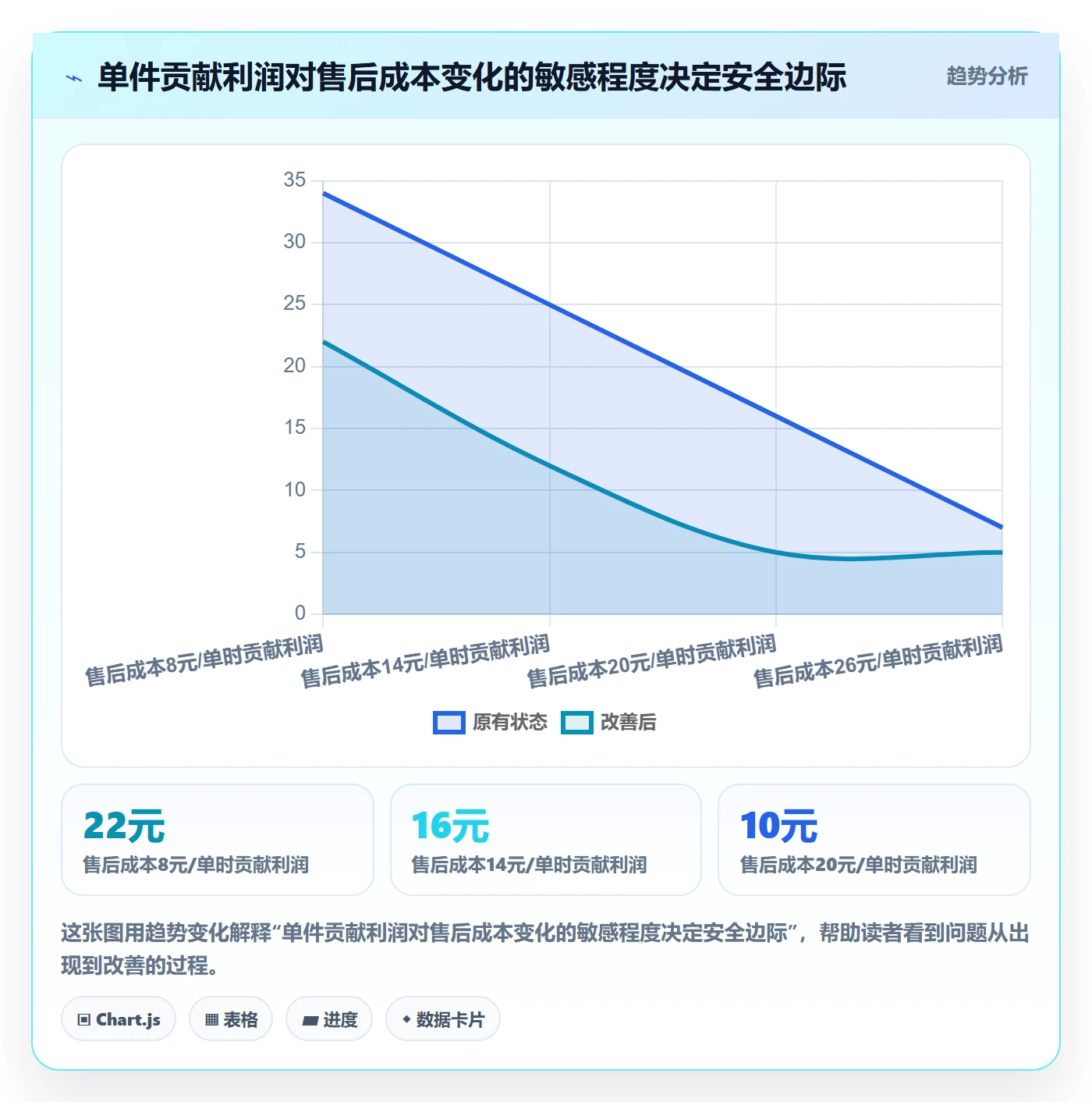 temu决策指南：用效率提升判断平台入驻方案