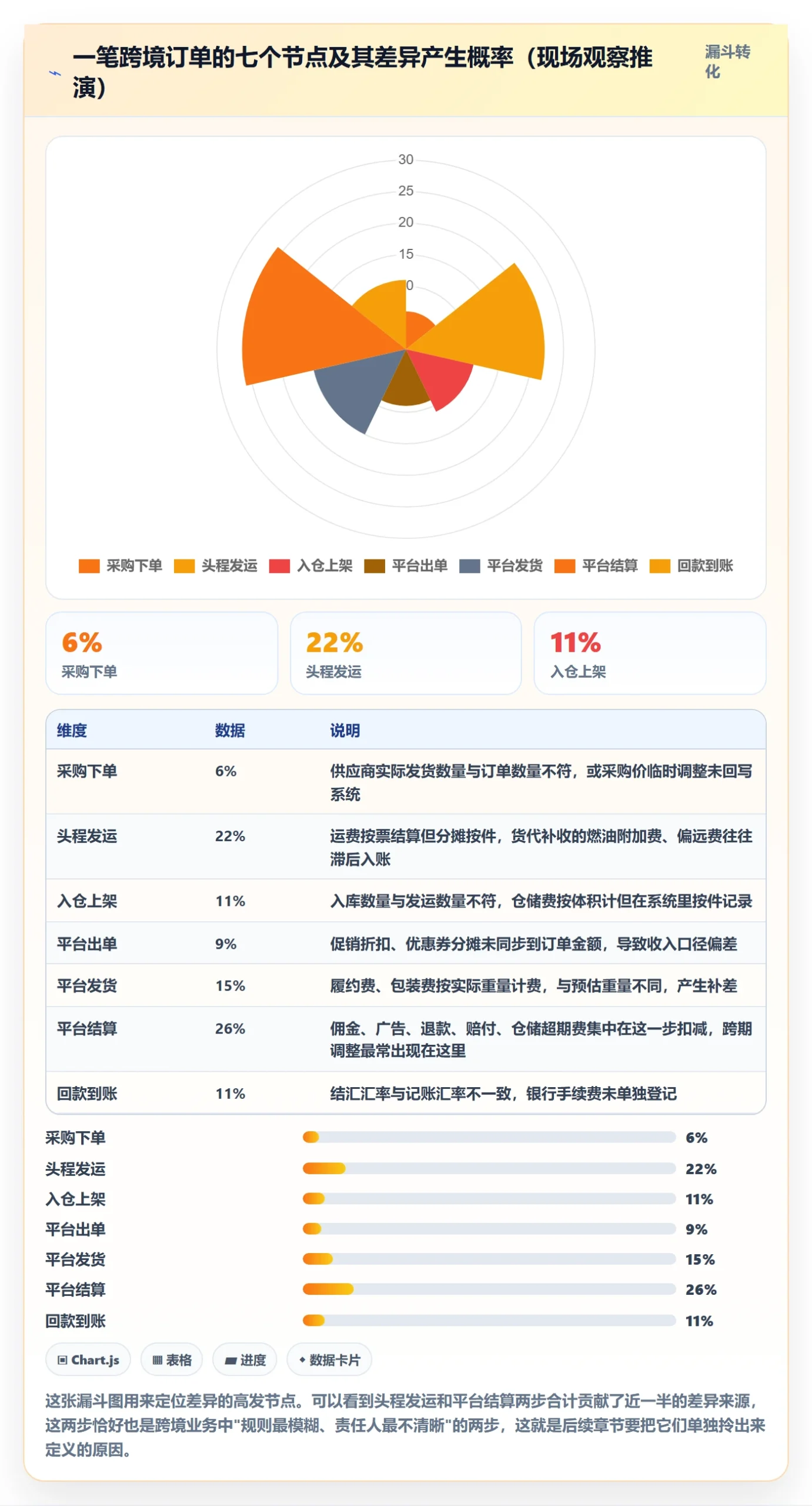 erp跨境电商工作指南:用团队协同解决财务核算问题