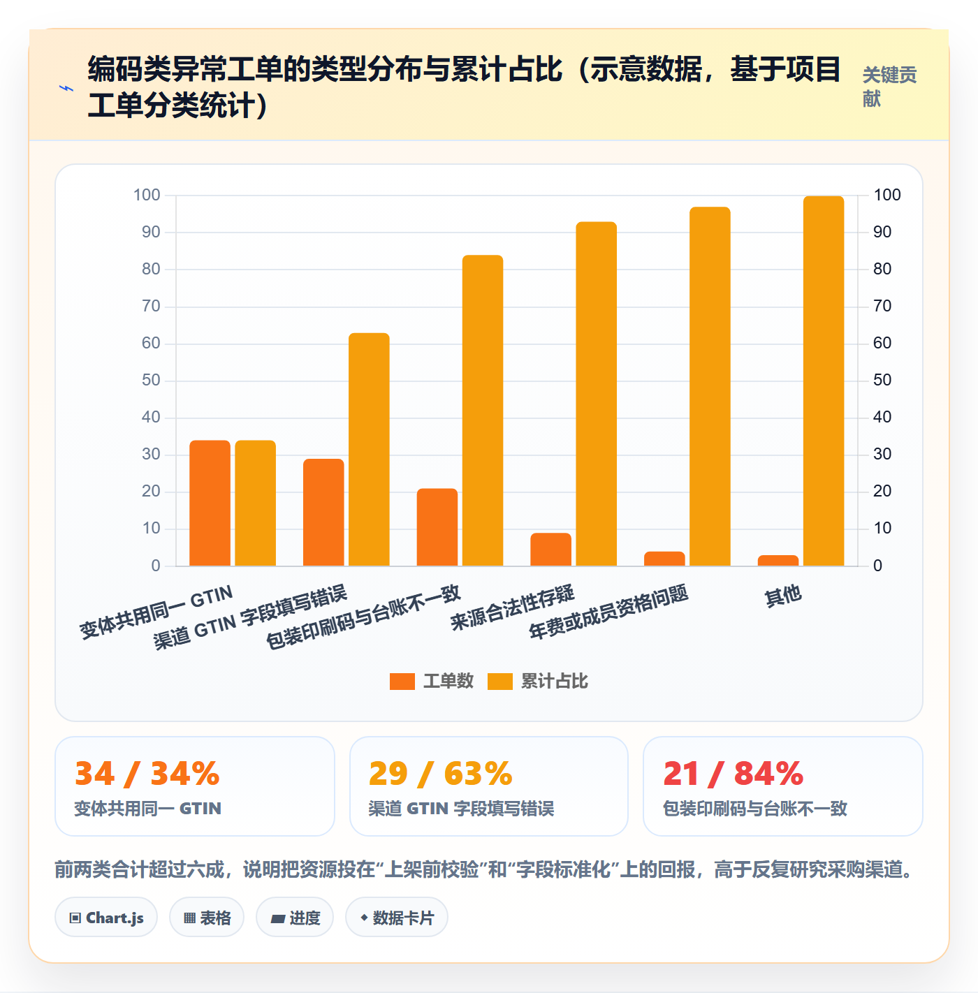 UPC码团队协同：GS1注册从哪里开始