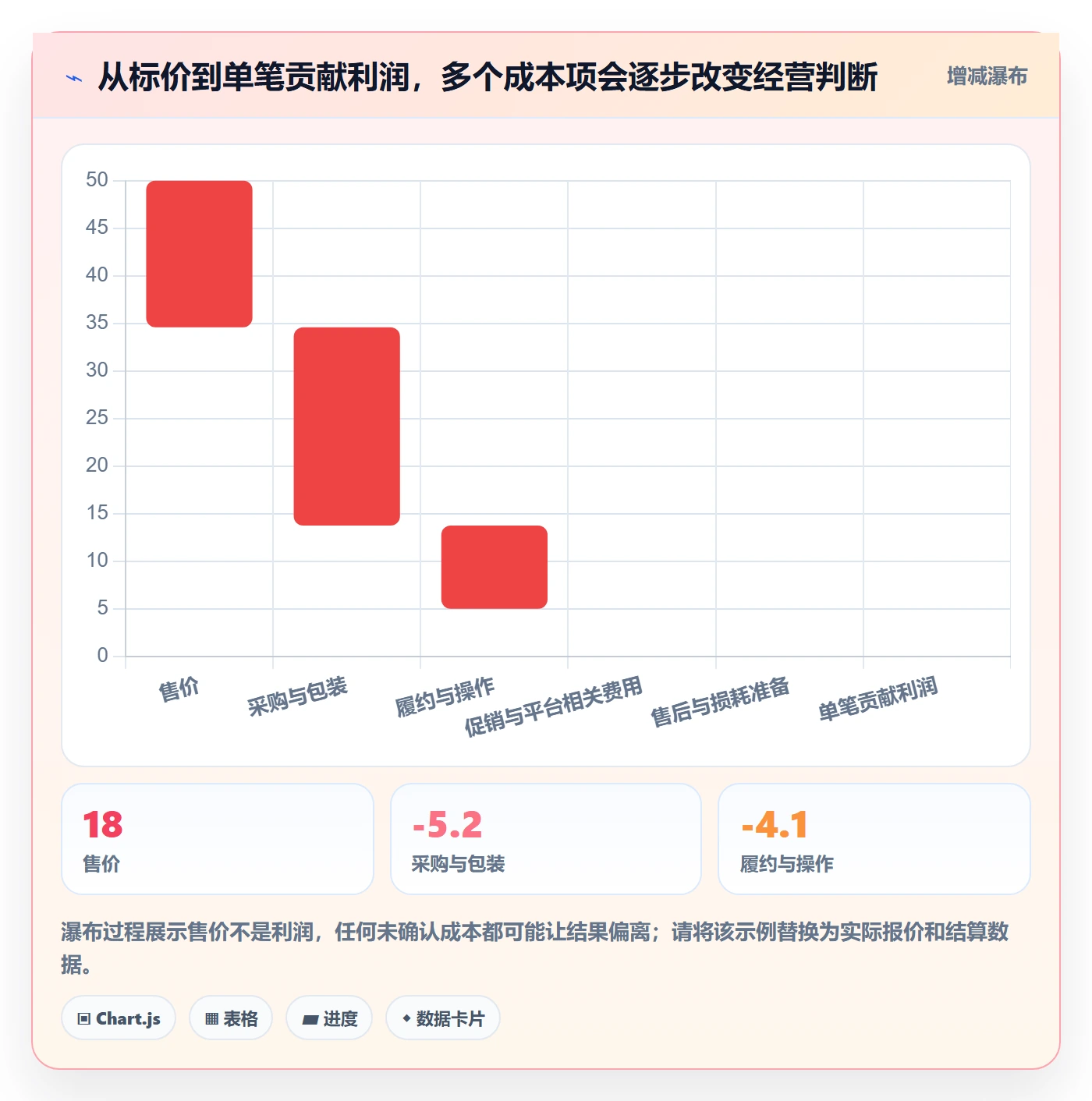 temu趋势观察：选品定价从哪里开始