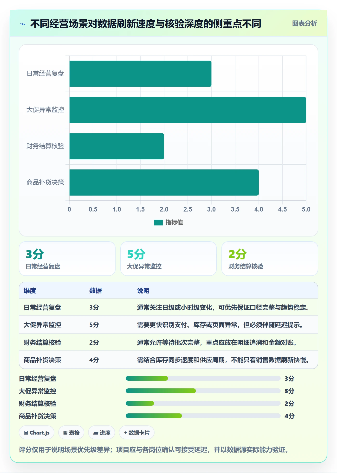 电商数据查询网站怎么落地？从数据口径讲清精细化运营