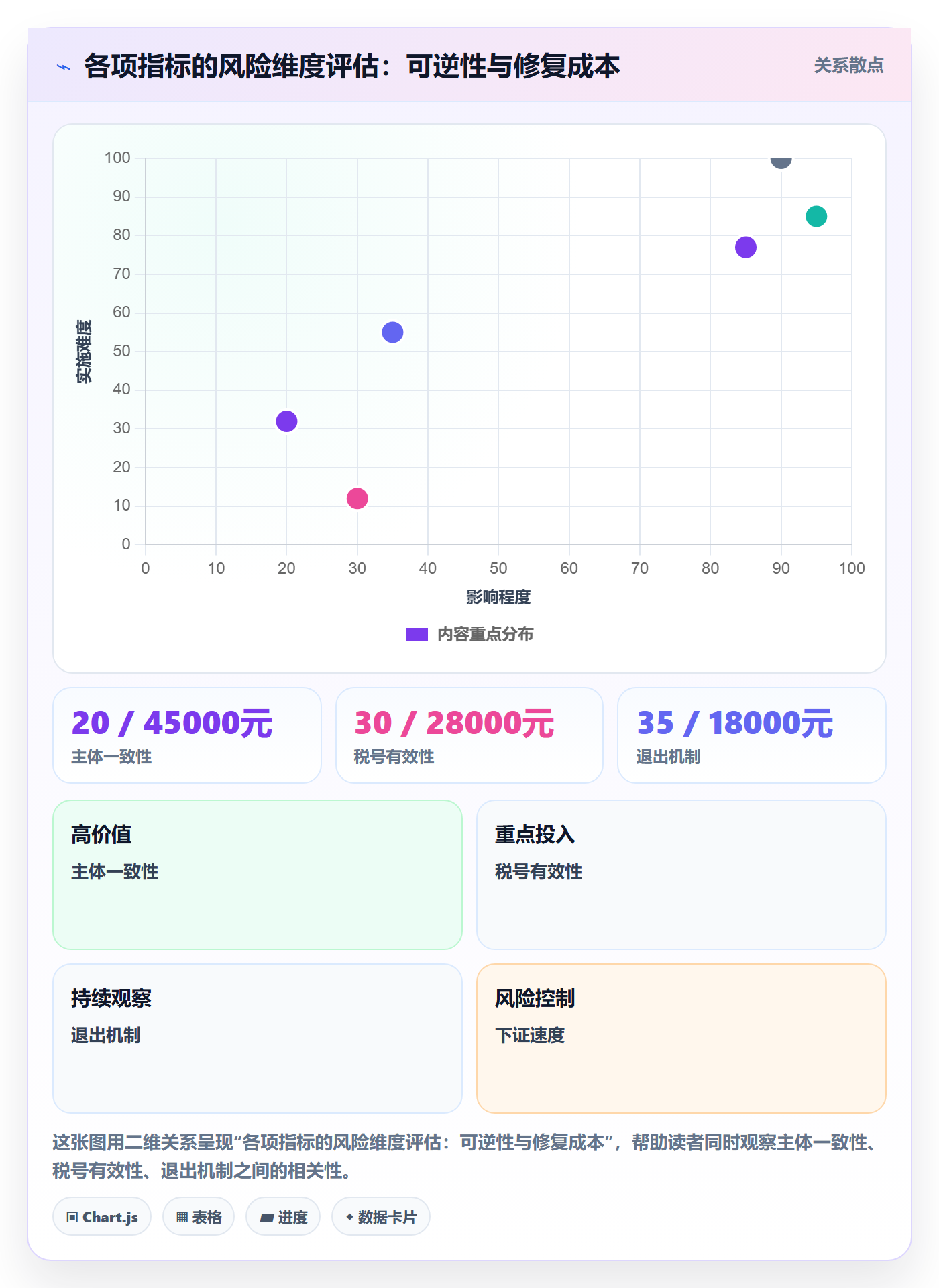 跨境电商一站式服务使用技巧：公司注册对应的指标体系方法