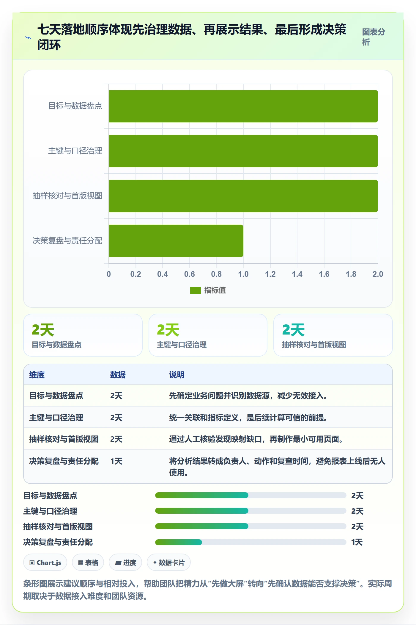 电商数据查询网站落地清单：达人数据相关的数据复盘事项