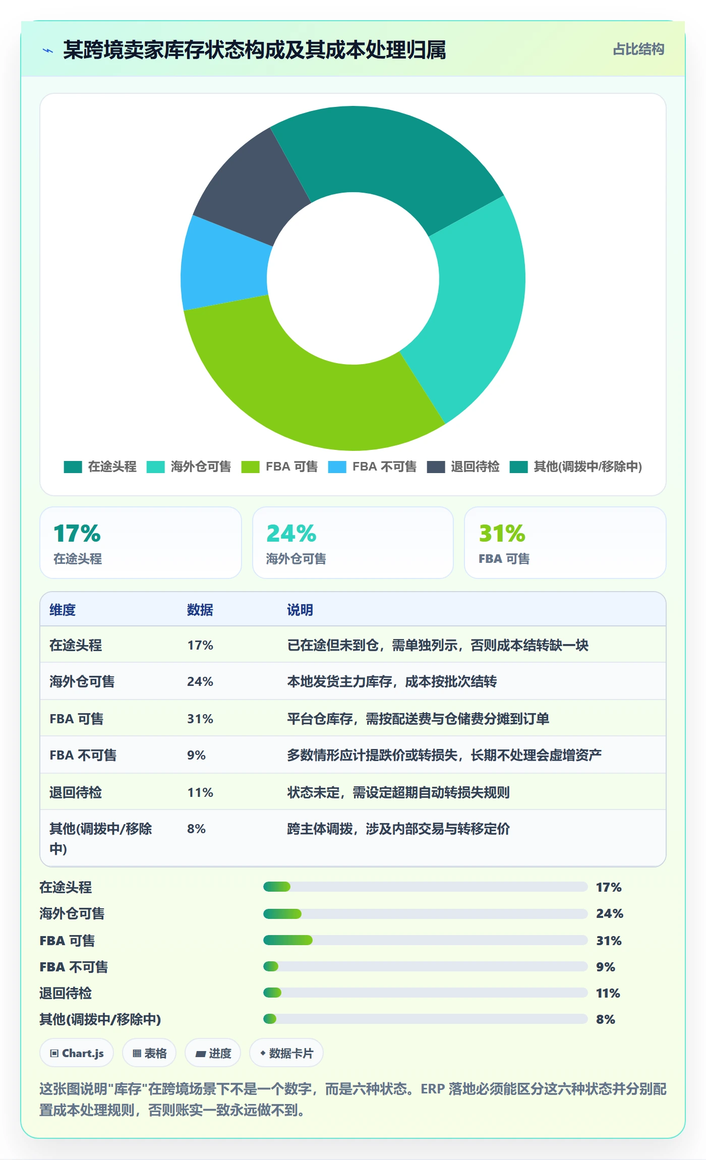 erp跨境电商怎么落地？从财务核算讲清趋势观察