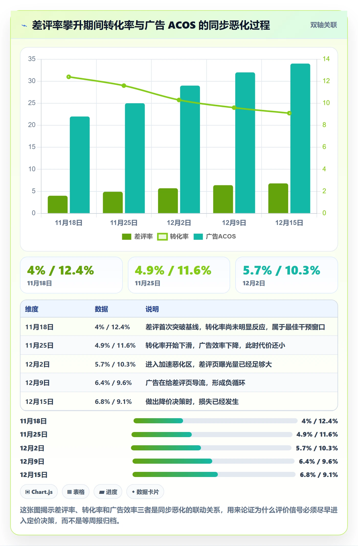 亚马逊软件改造重点:从评价管理推进定价策略