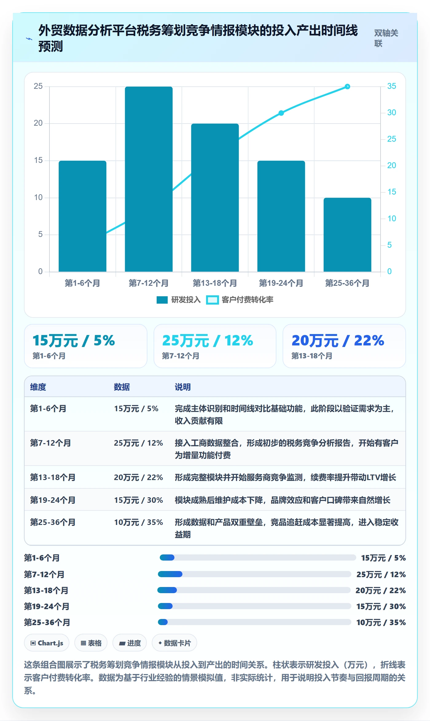 想做好外贸数据分析平台，先掌握税务筹划中的竞争对手