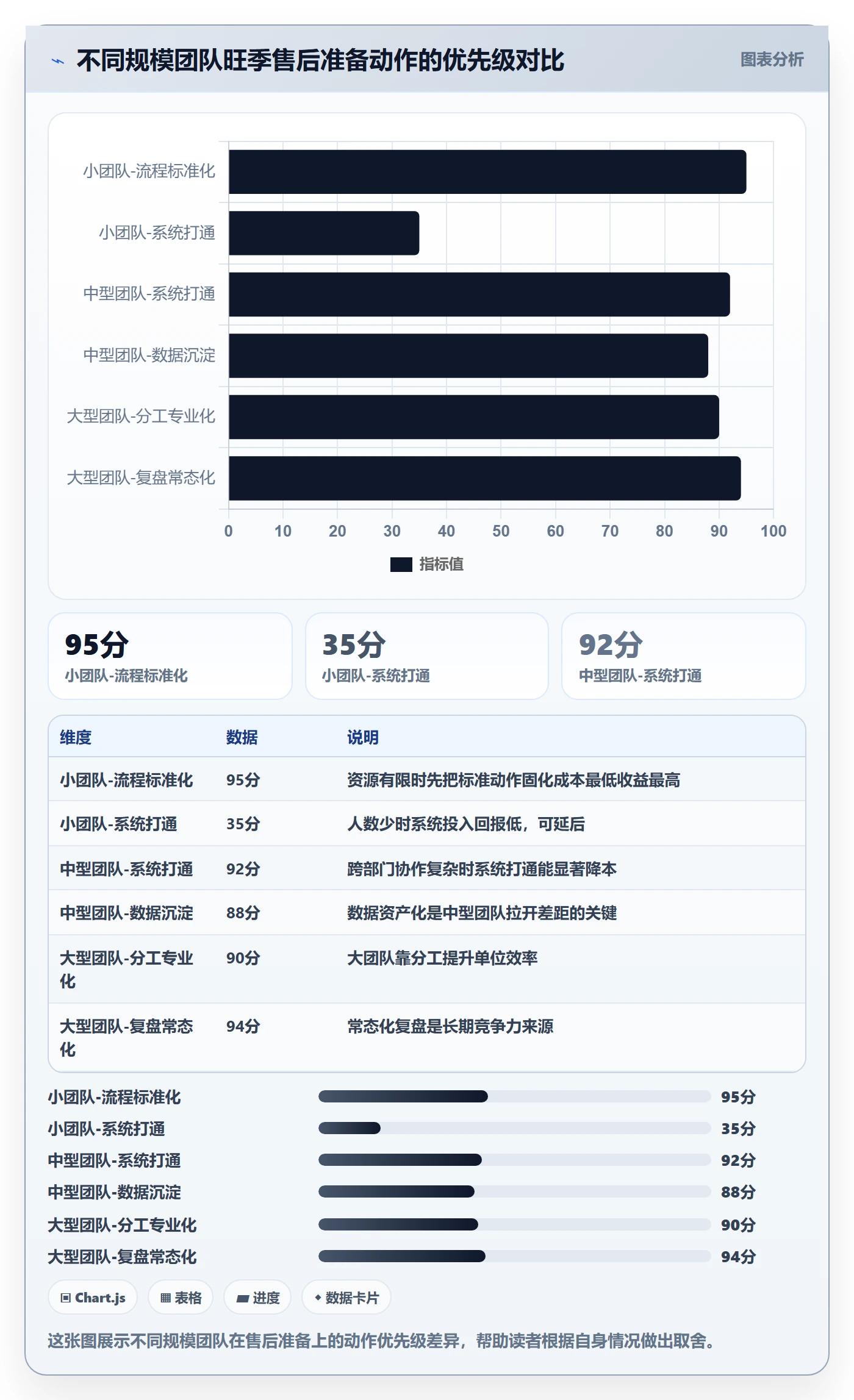 想做好跨境电商一站式服务，先掌握旺季准备中的售后服务