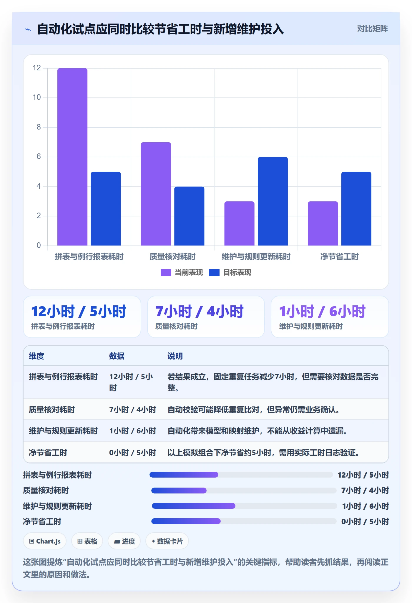电商数据查询网站能力清单：自动化方案需要覆盖哪些行业趋势事项