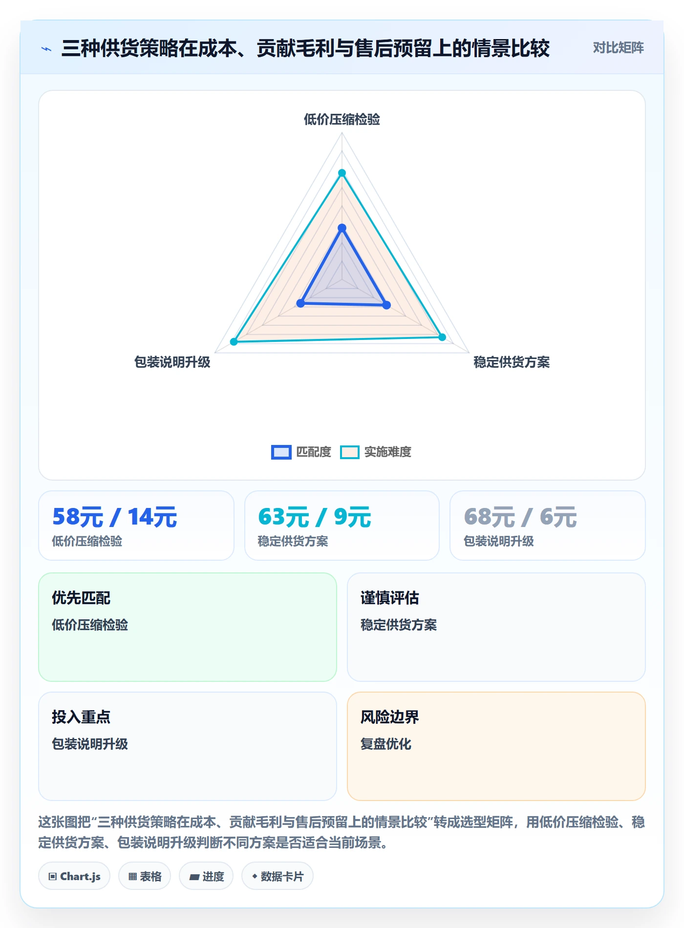 temu实战复盘：从全托管模式验证中小商家效果