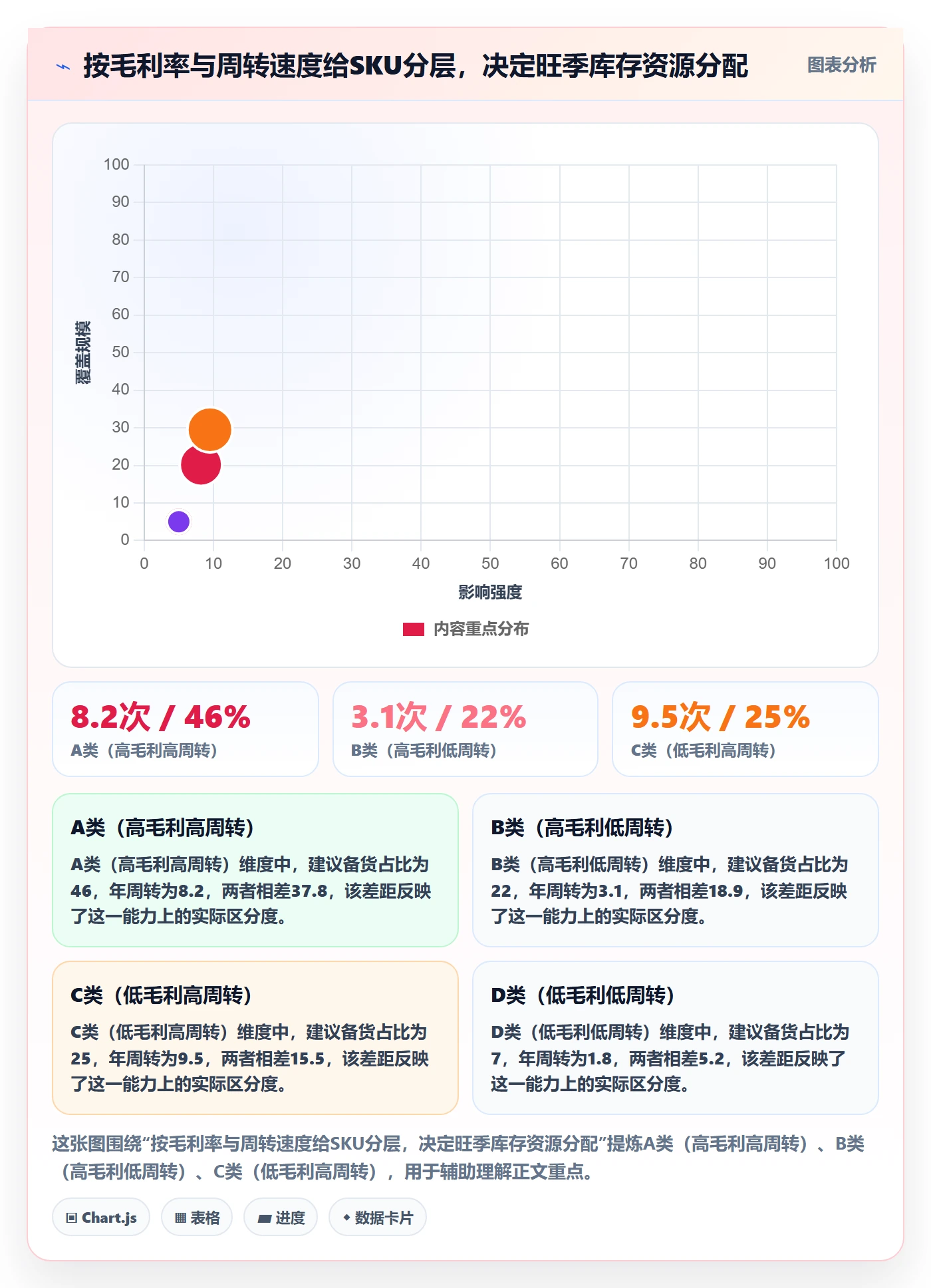 跨境电商运营应用思路：围绕库存计划拆解旺季准备