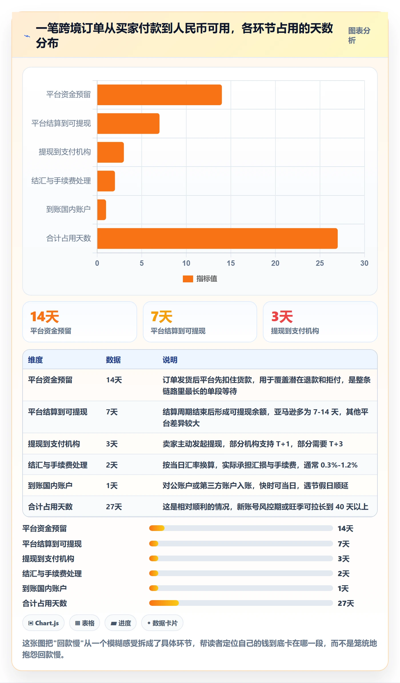 erp跨境电商回款管理：采购补货从哪里开始