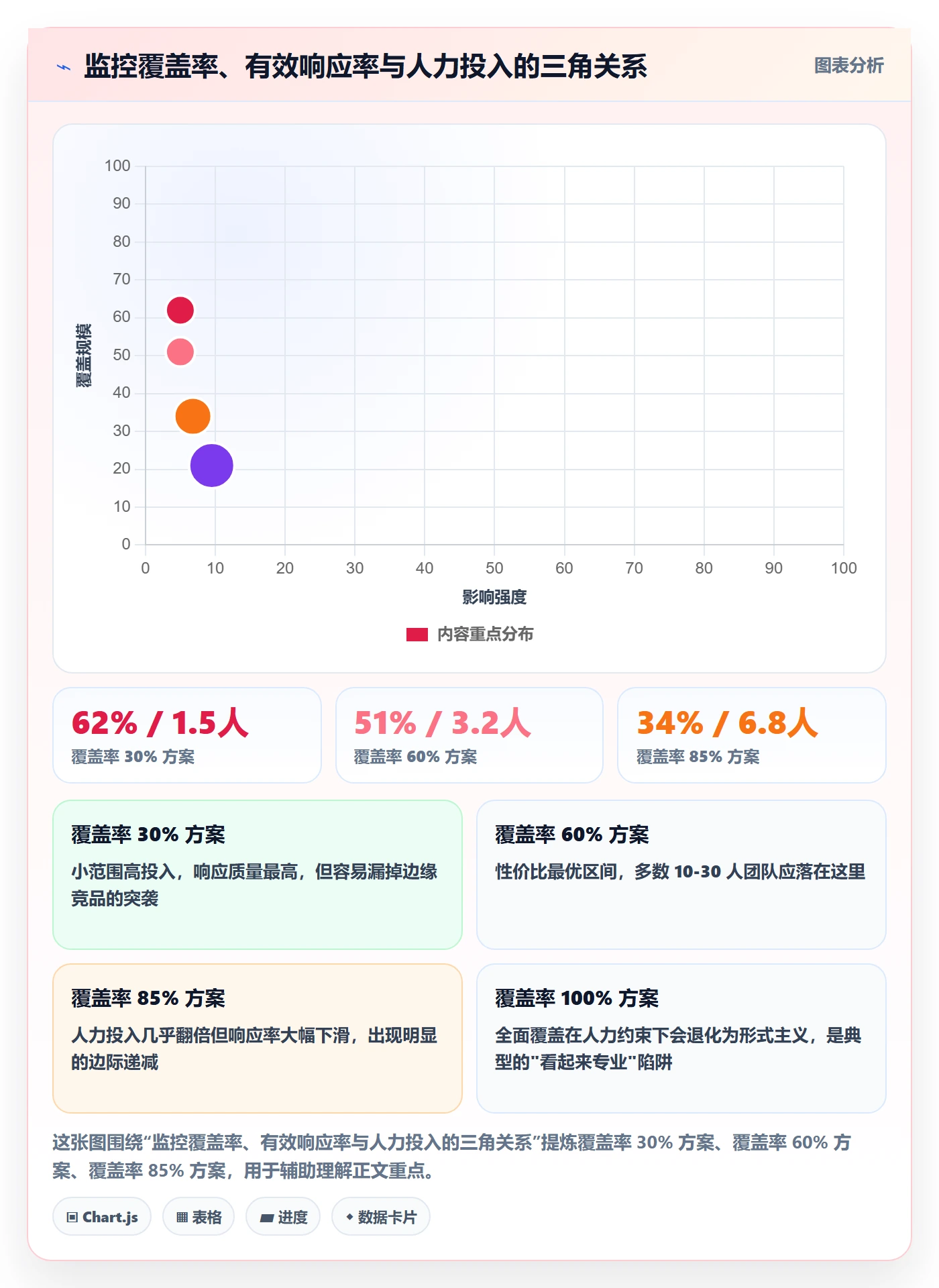 亚马逊软件升级方案：用绩效考核改善竞品监控
