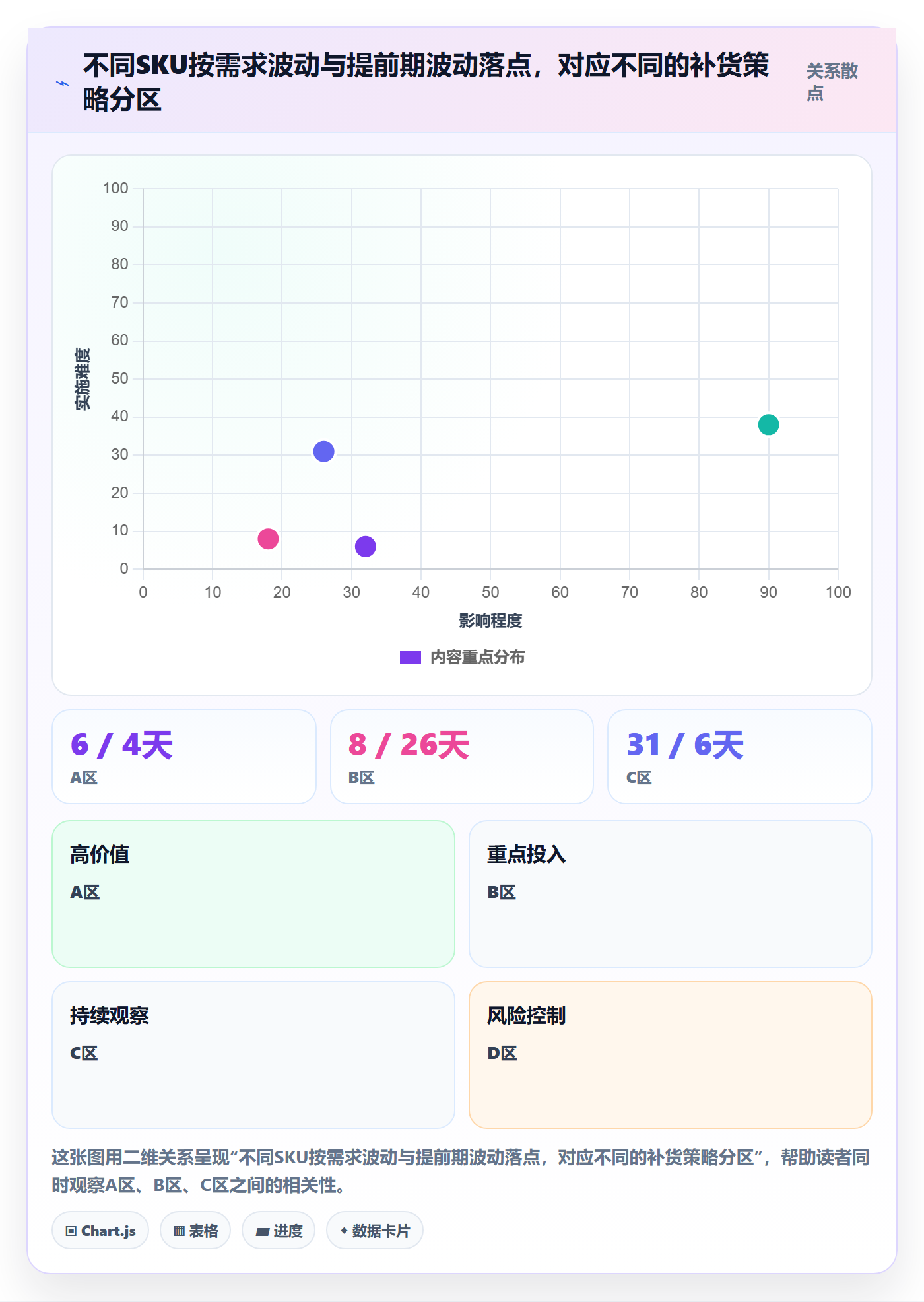 亚马逊软件优化清单:库存管理与季度复盘的关键动作