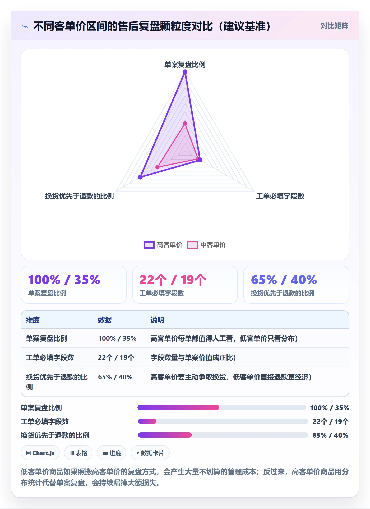 跨境电商一站式服务配置指南：售后服务需要哪些数据复盘设置