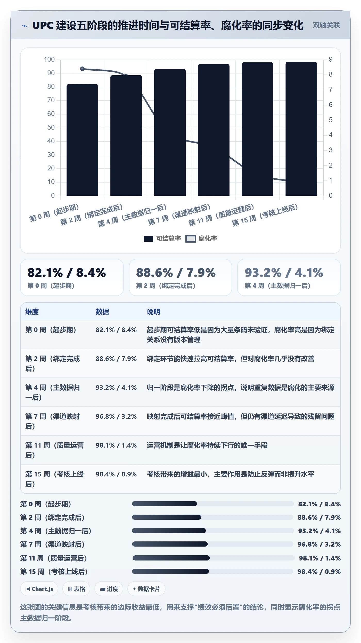 UPC码建设路线：从商品绑定到绩效考核分几步